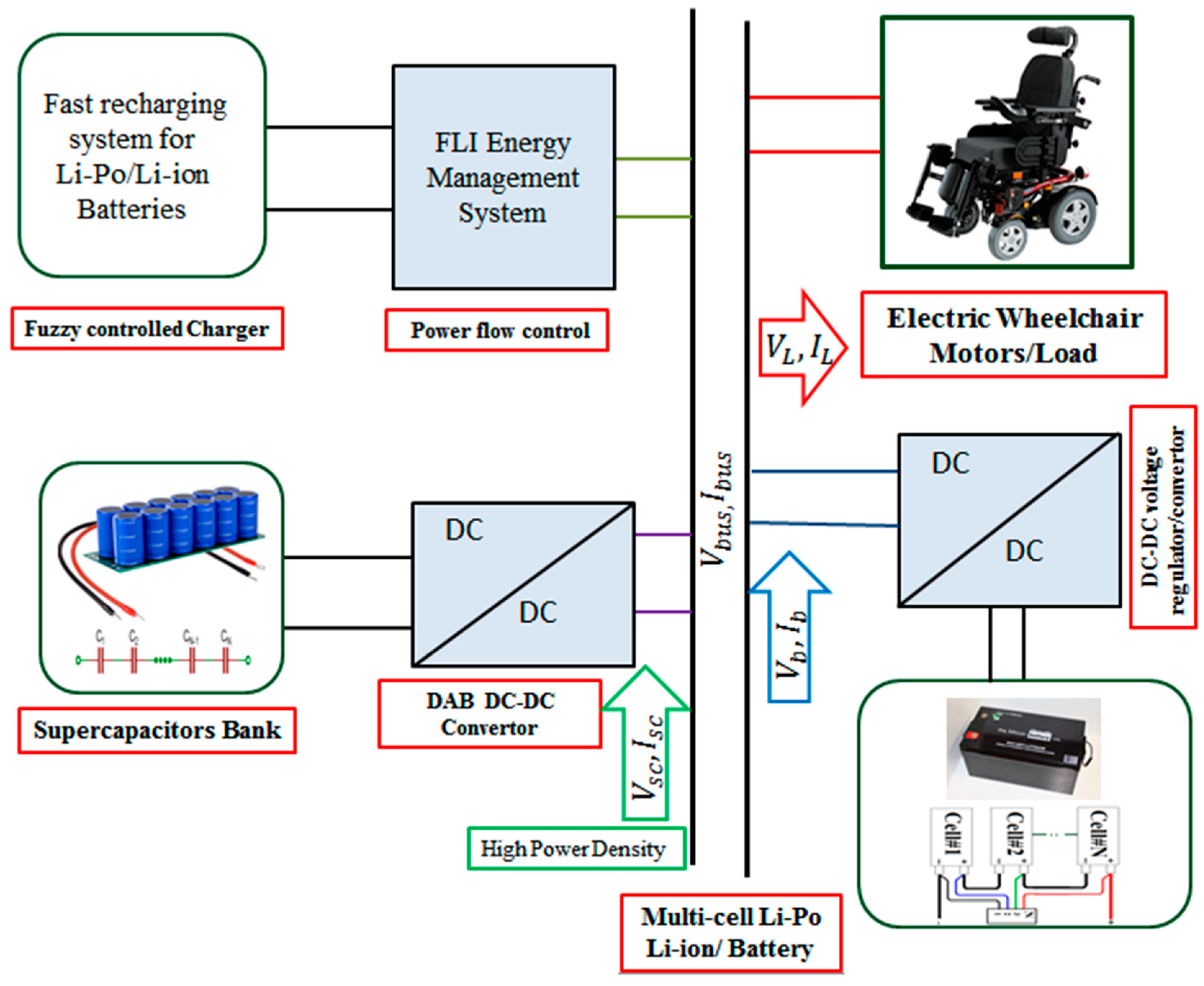 Electronics Free FullText A Novel Supercapacitor/LithiumIon