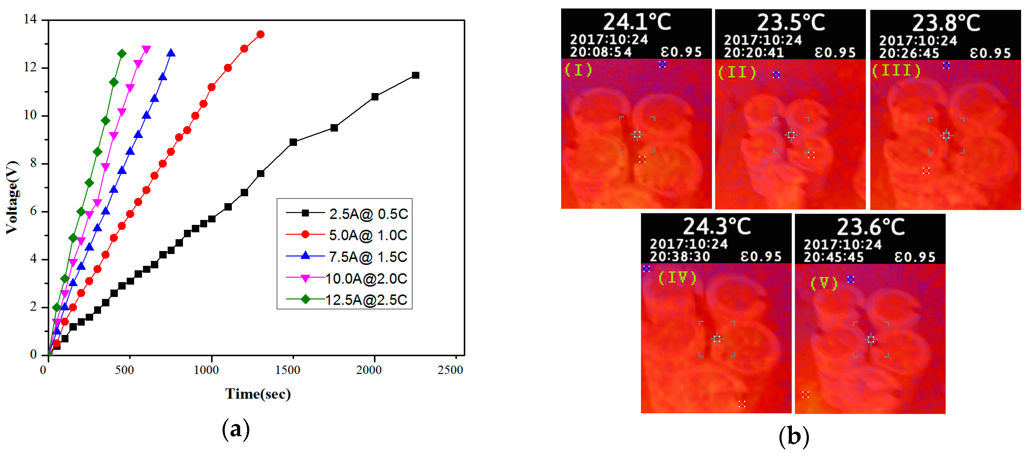 Electronics 07 00063 g007