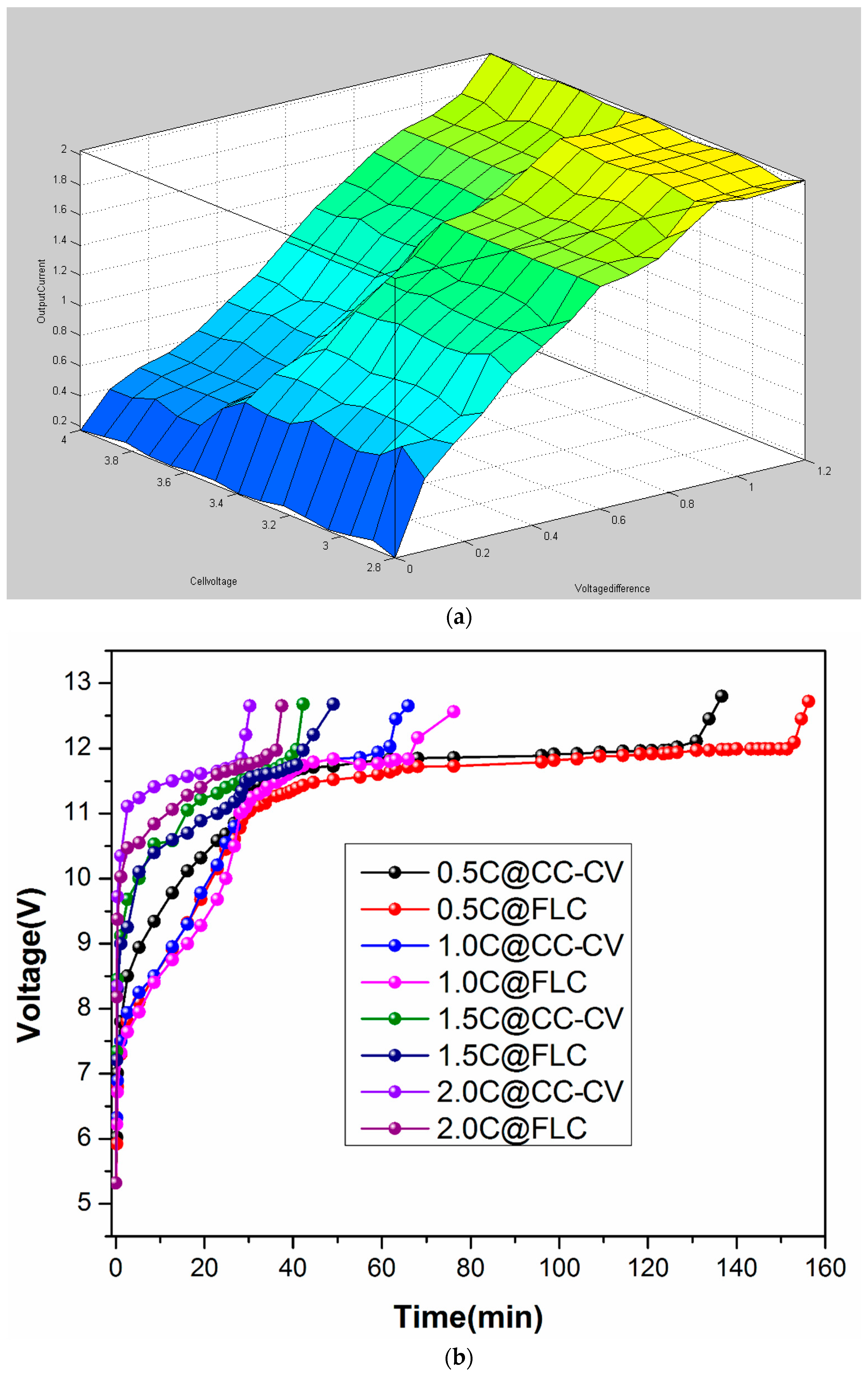 Electronics 07 00063 g008a