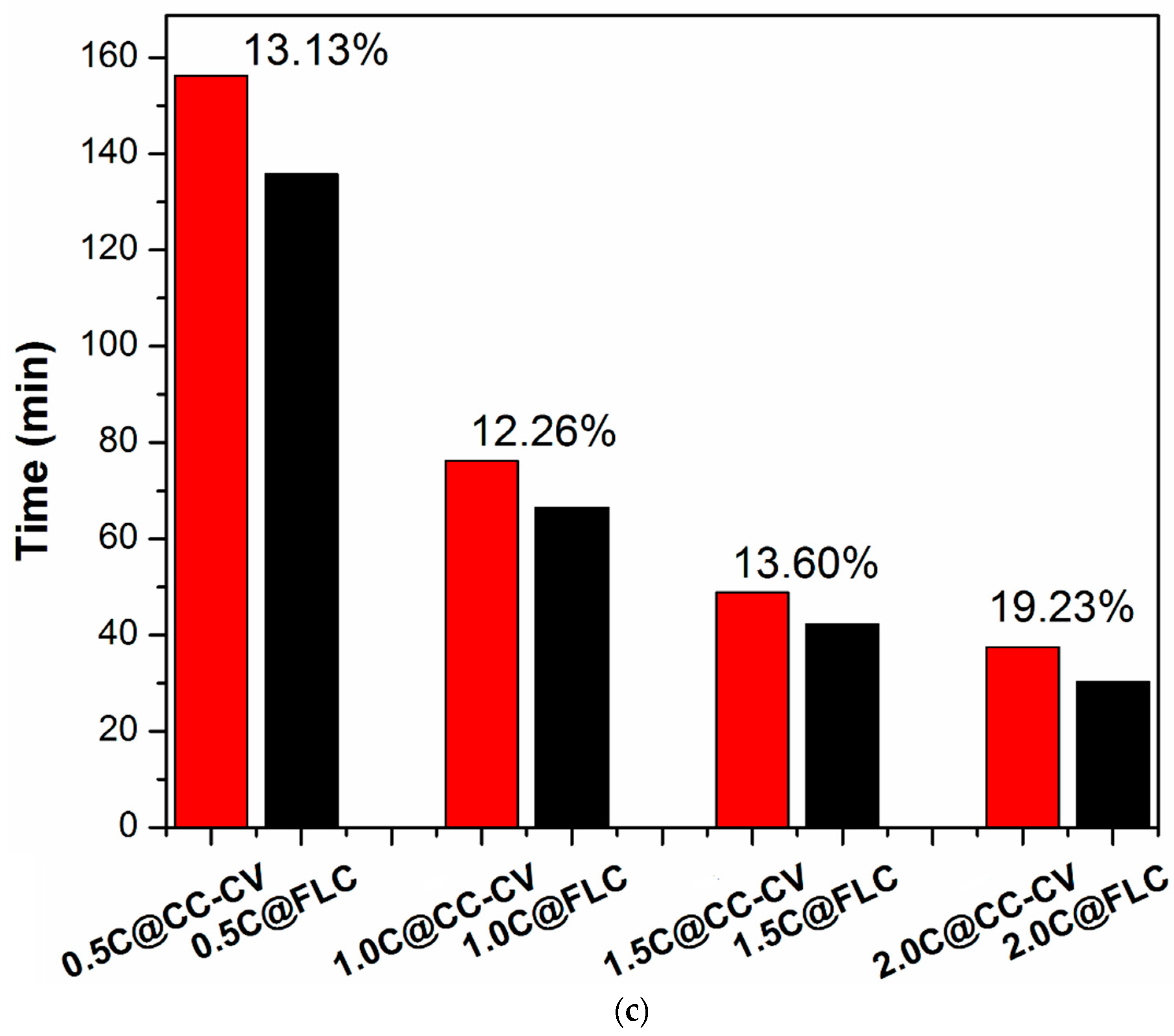 Electronics 07 00063 g008b