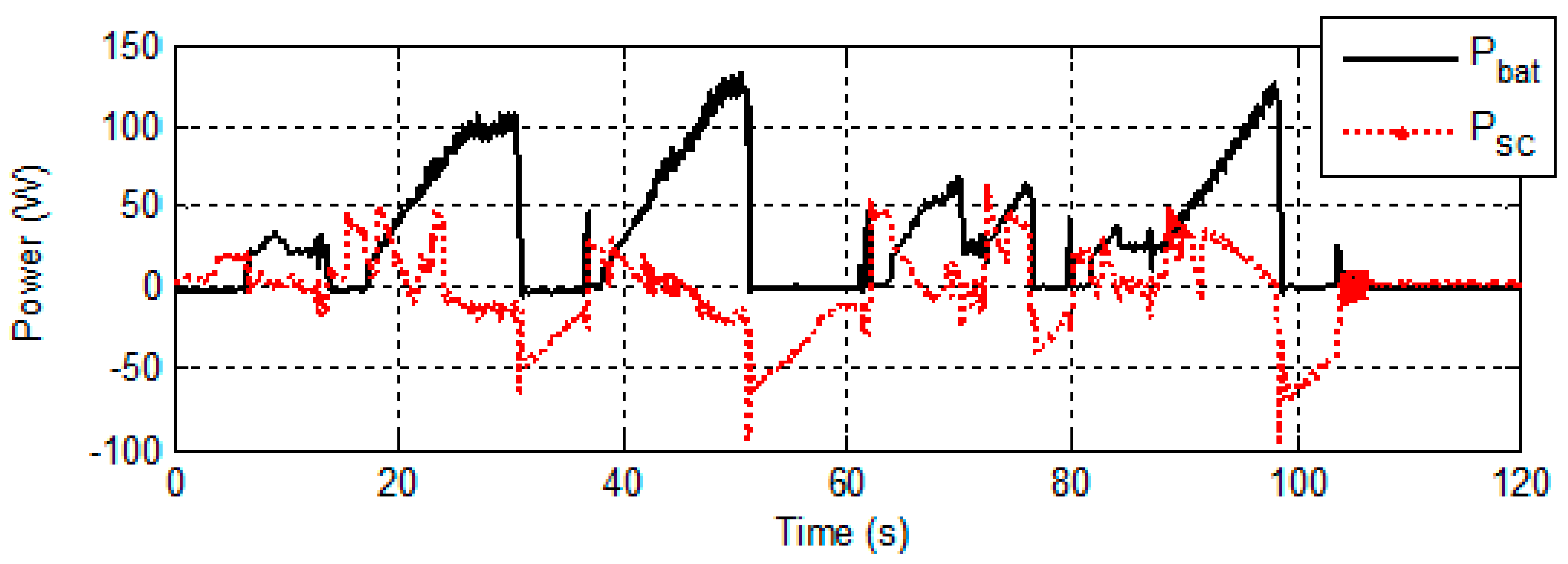 Electronics 07 00063 g013