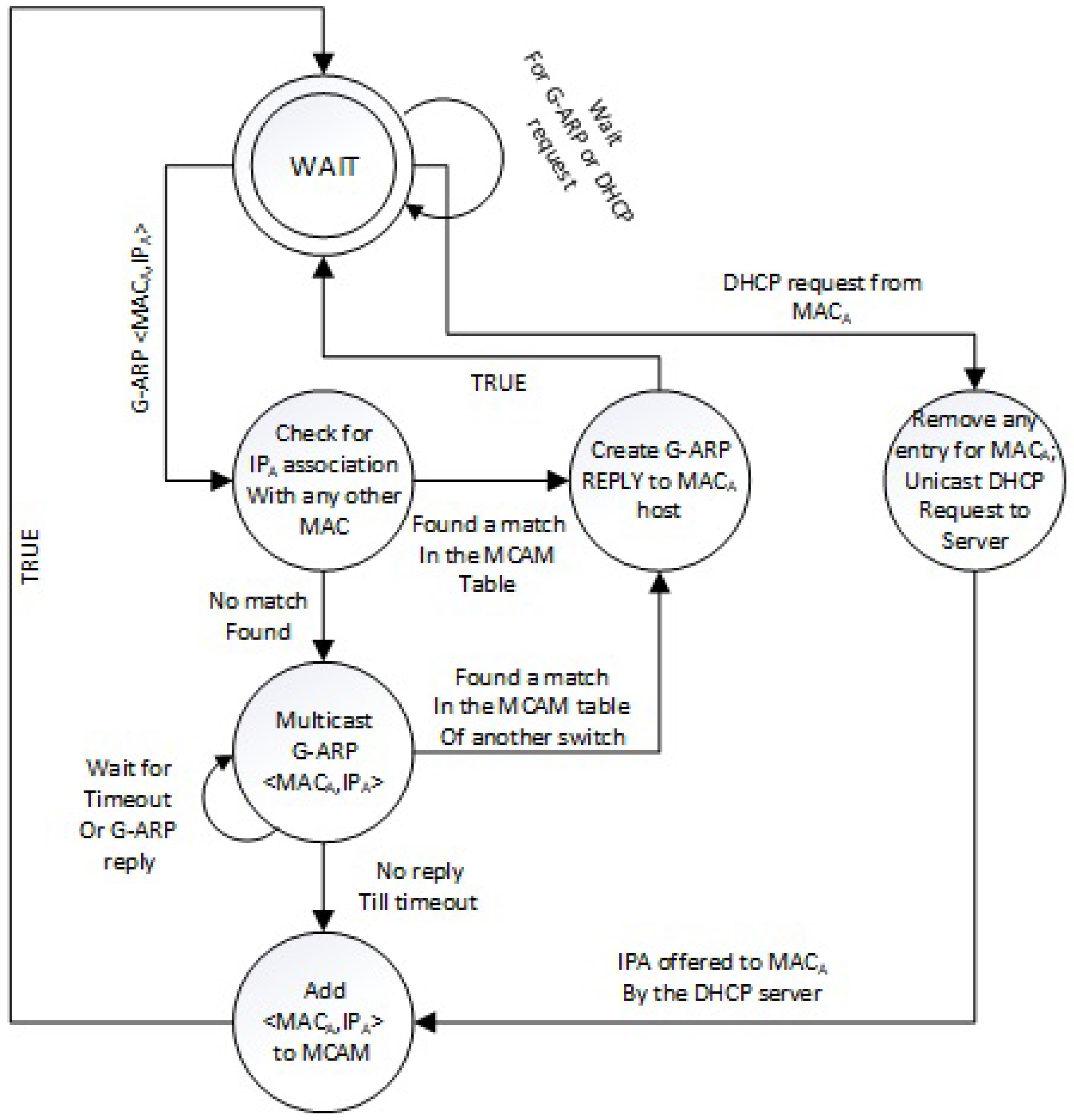 Electronics 07 00065 g003