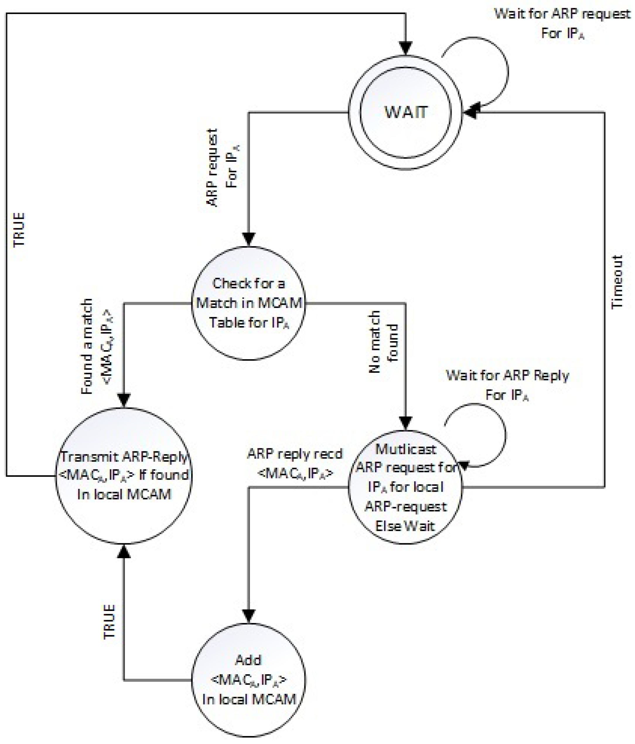 Electronics 07 00065 g004