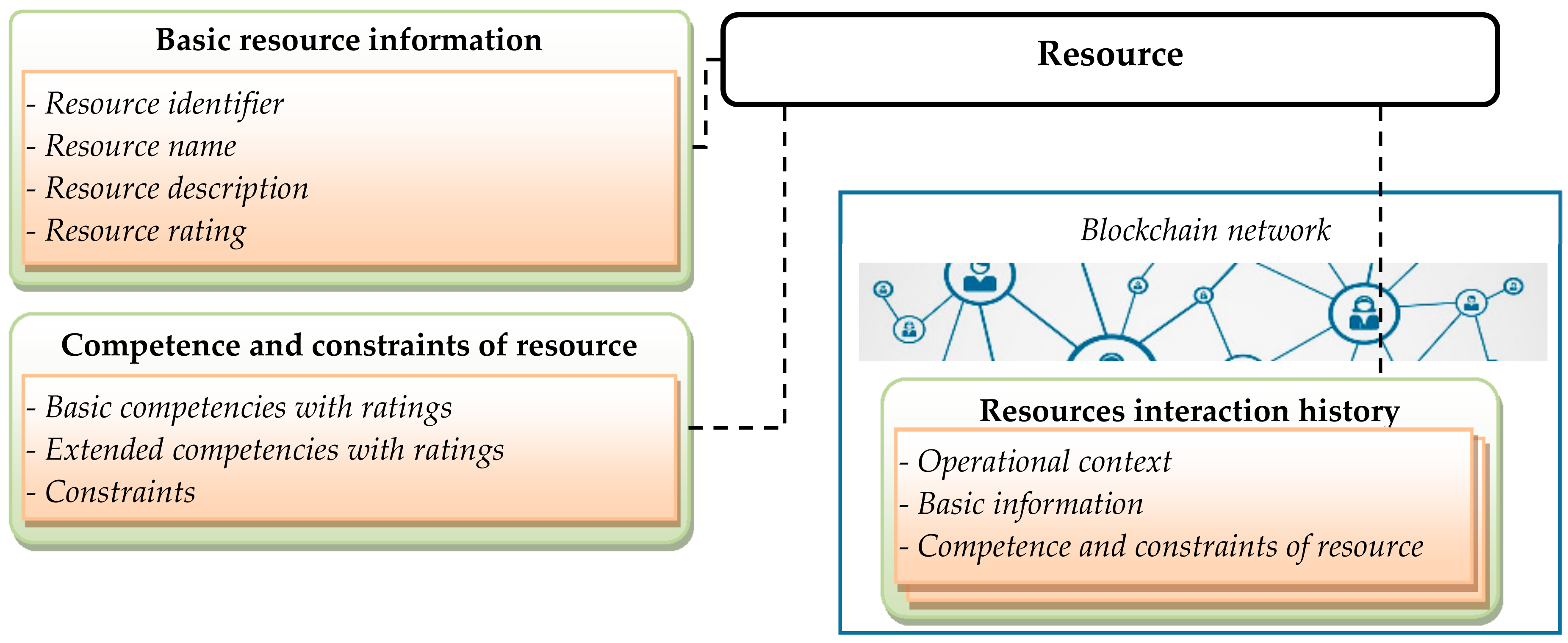 Electronics 07 00066 g003 550