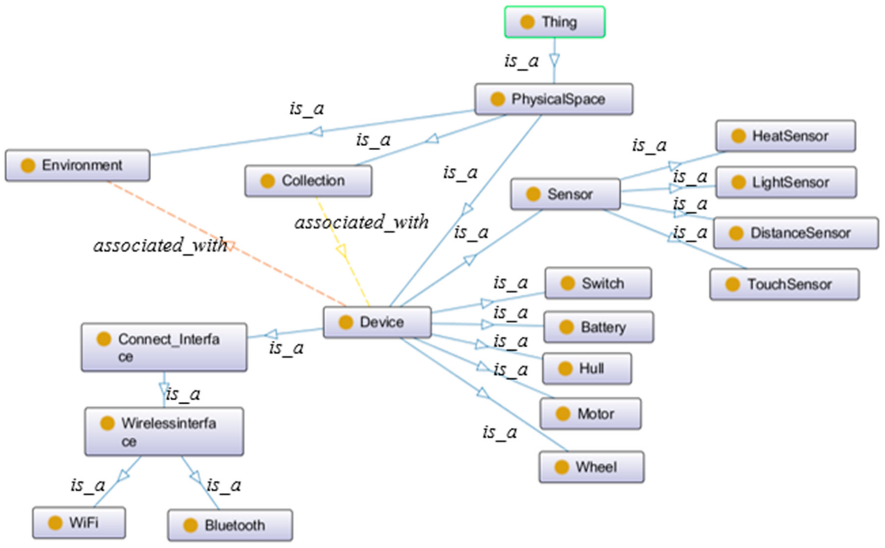Electronics 07 00066 g004 550