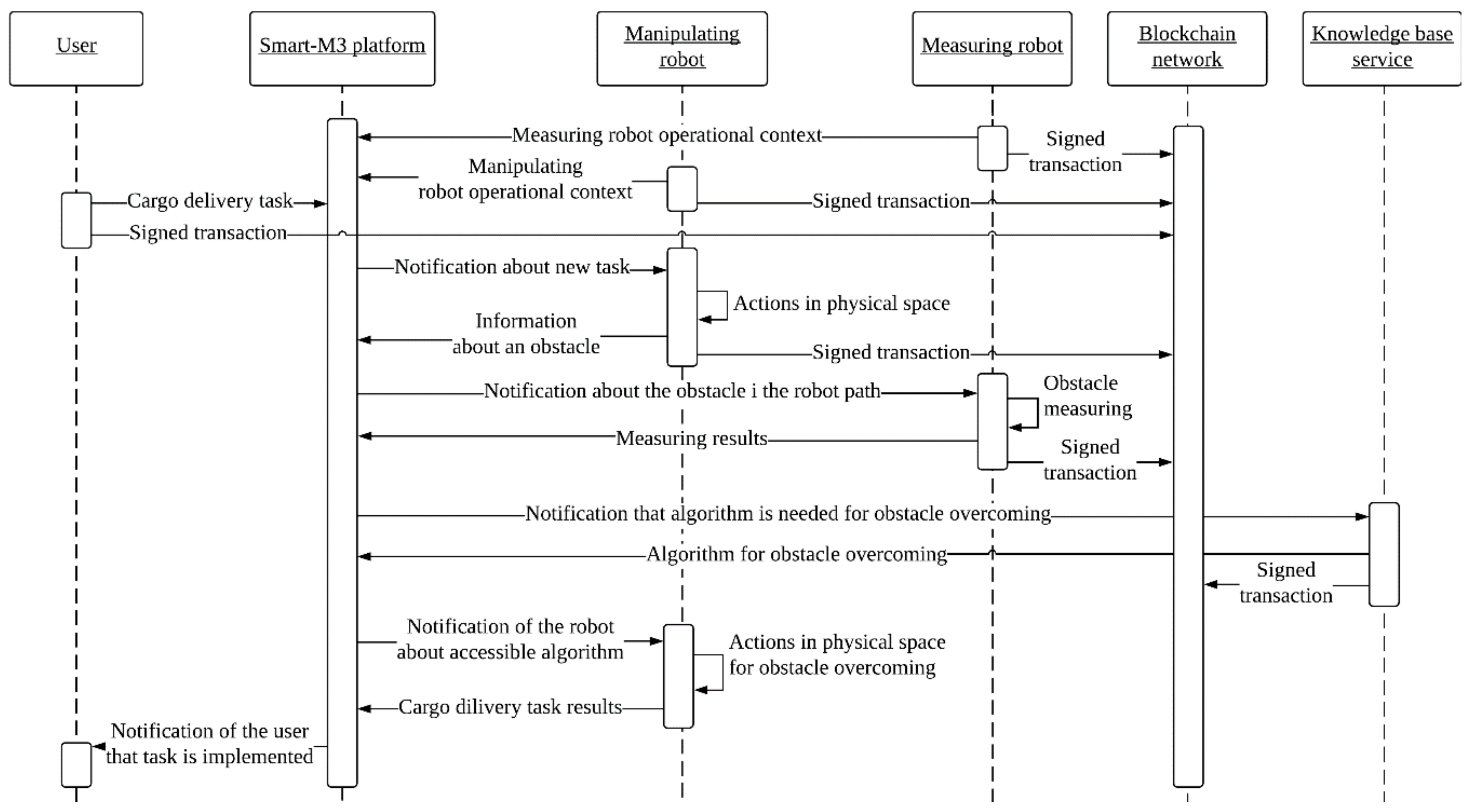 Electronics 07 00066 g008 550