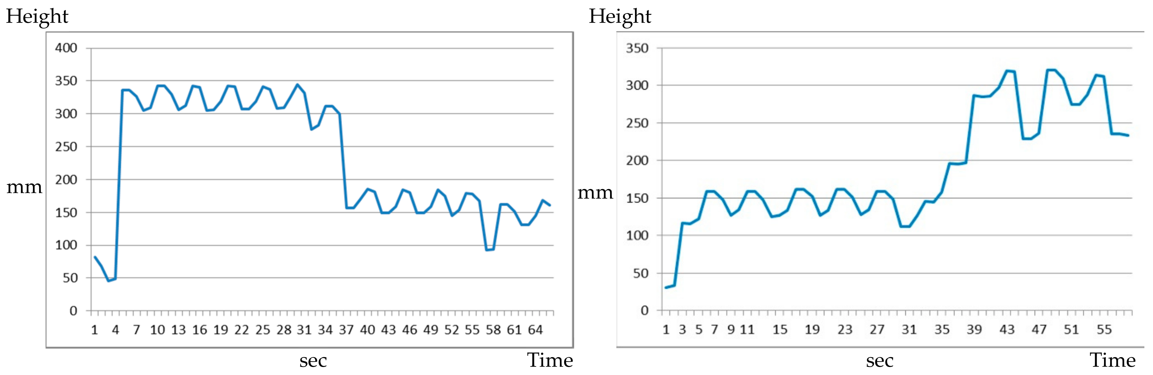Electronics 07 00066 g010 550