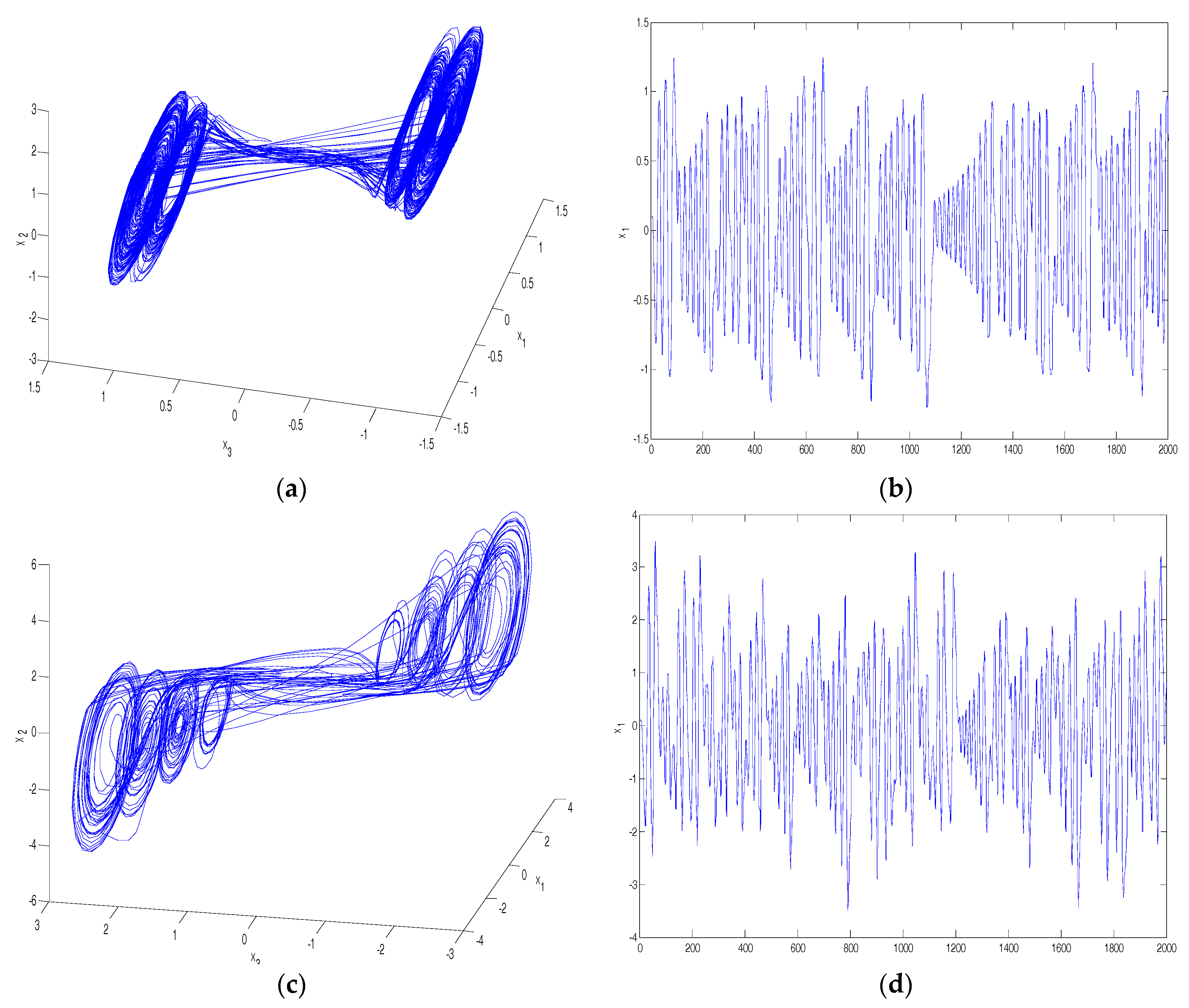 Electronics 07 00067 g005