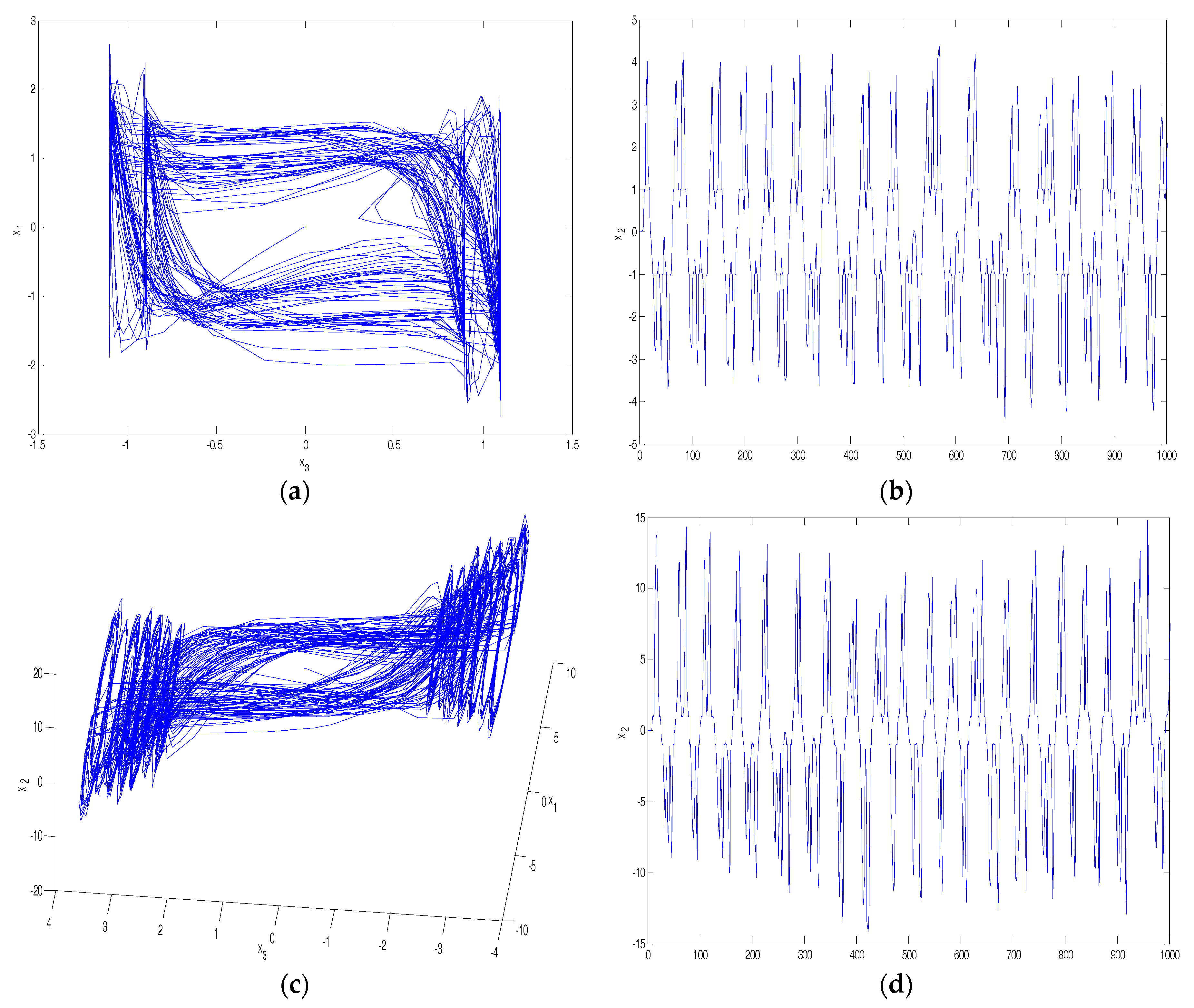 Electronics 07 00067 g007