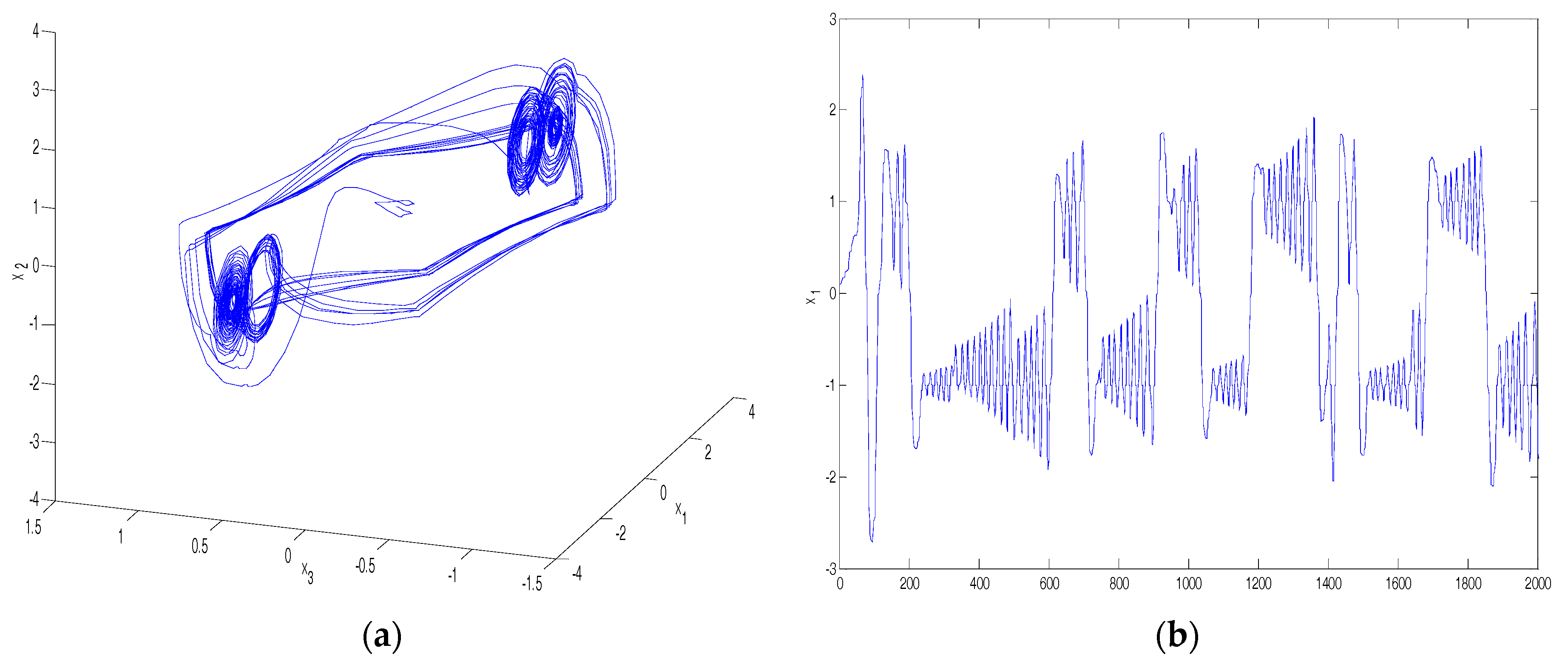 Electronics 07 00067 g010a