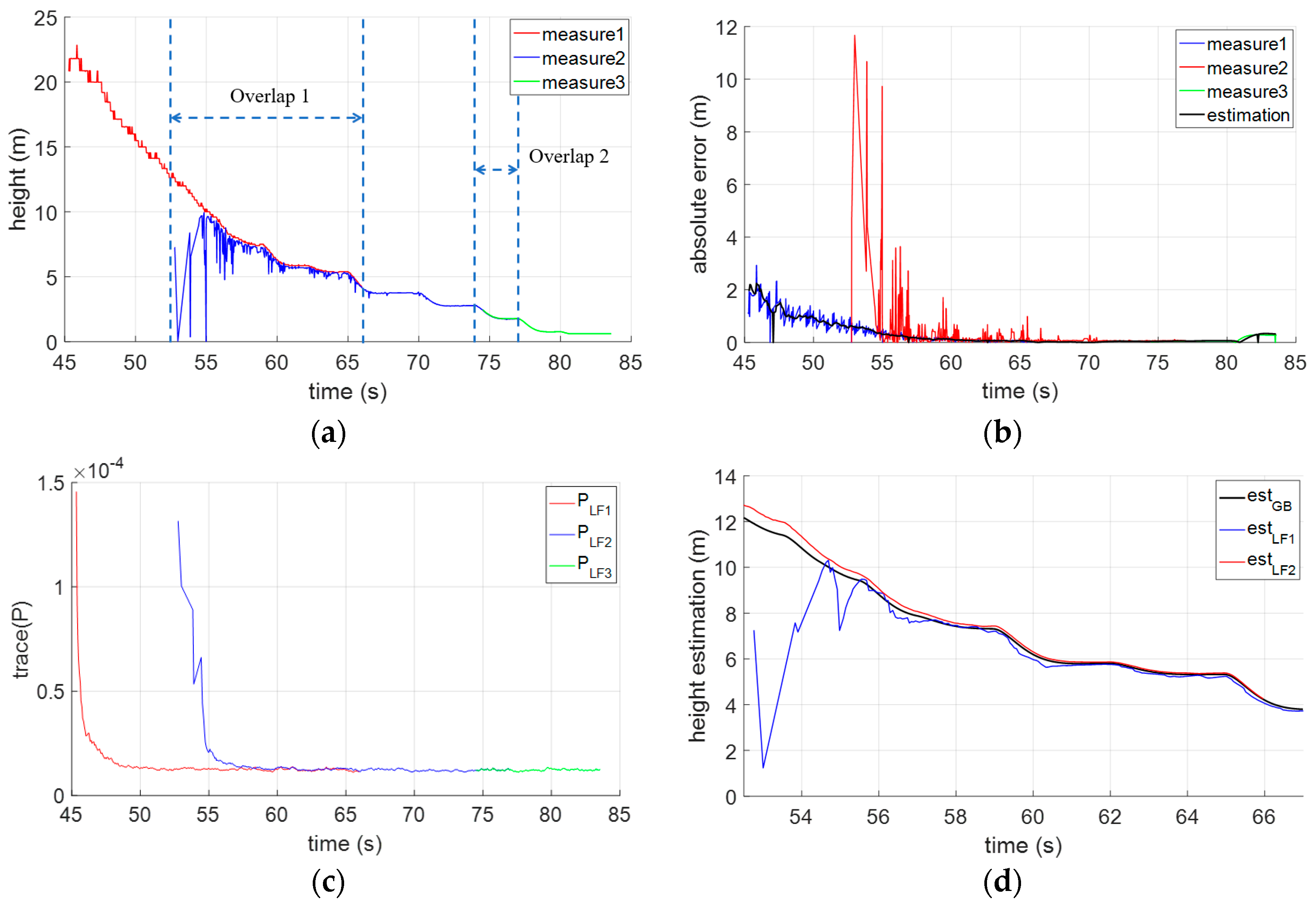 Electronics 07 00068 g010