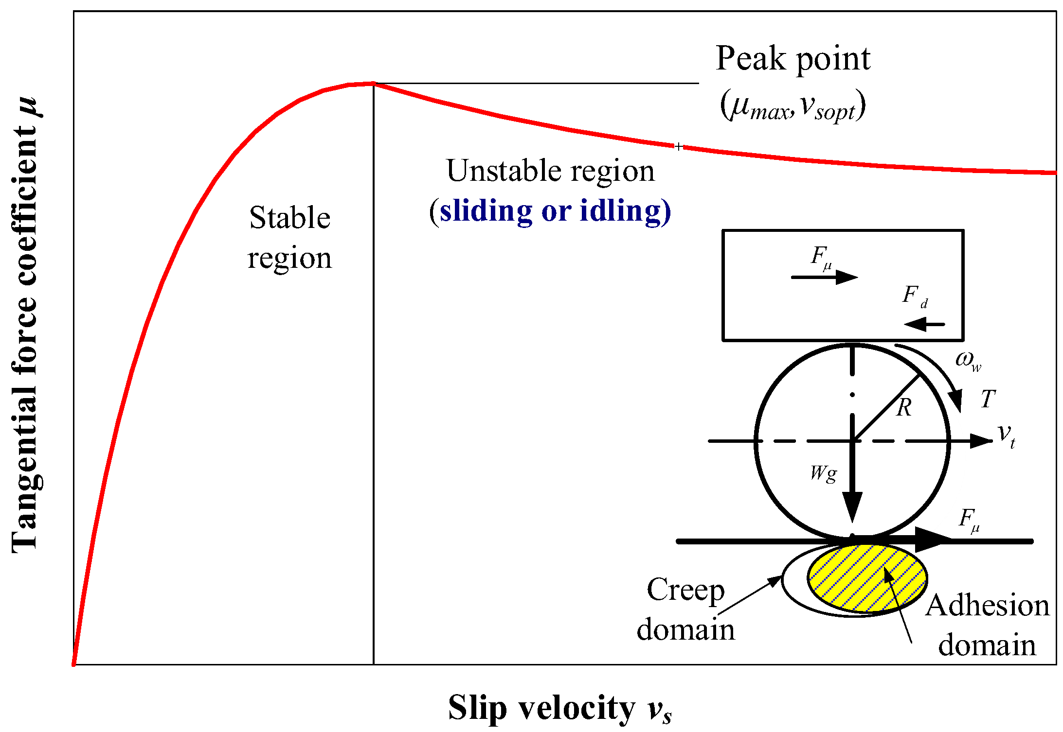 Electronics 07 00070 g001 550