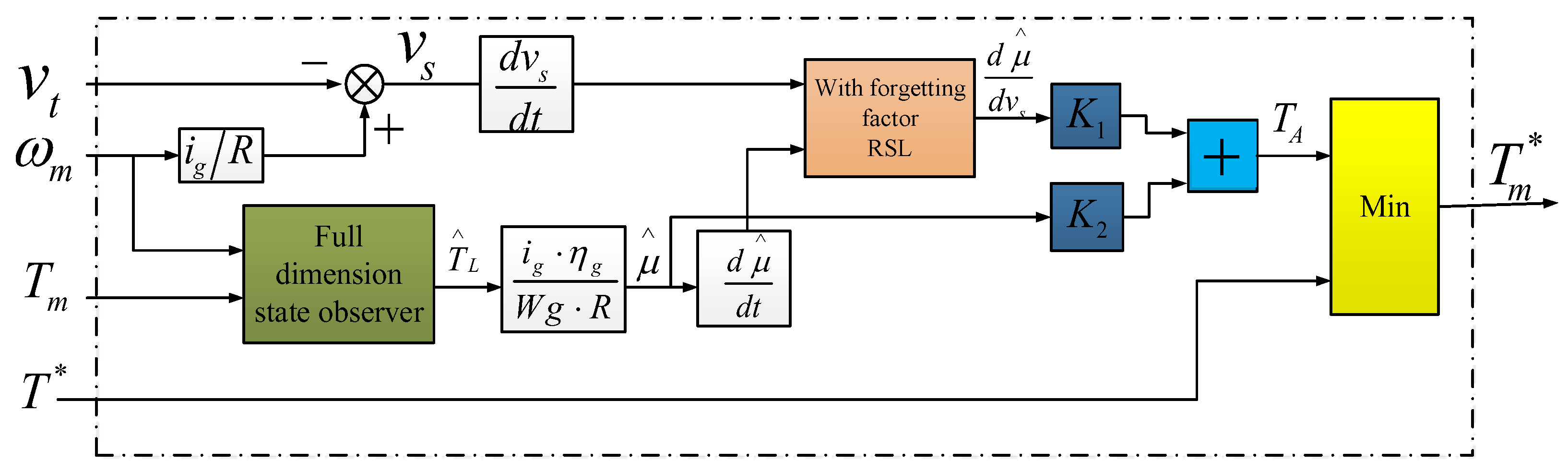 Electronics 07 00070 g003 550