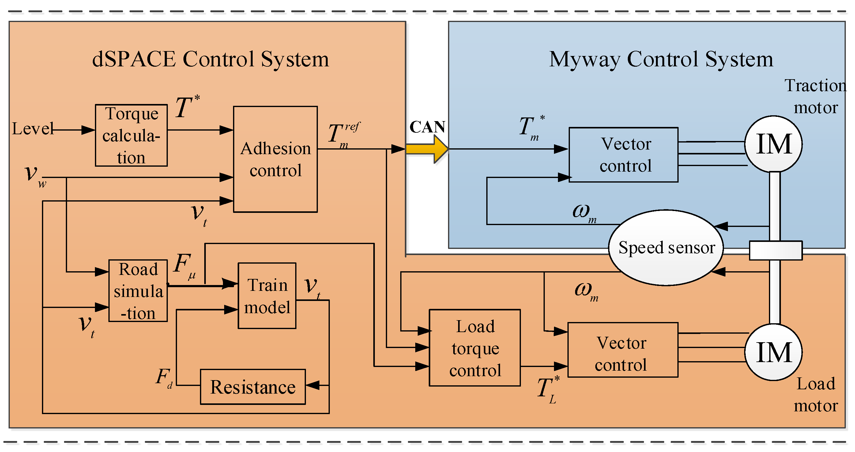 Electronics 07 00070 g004 550