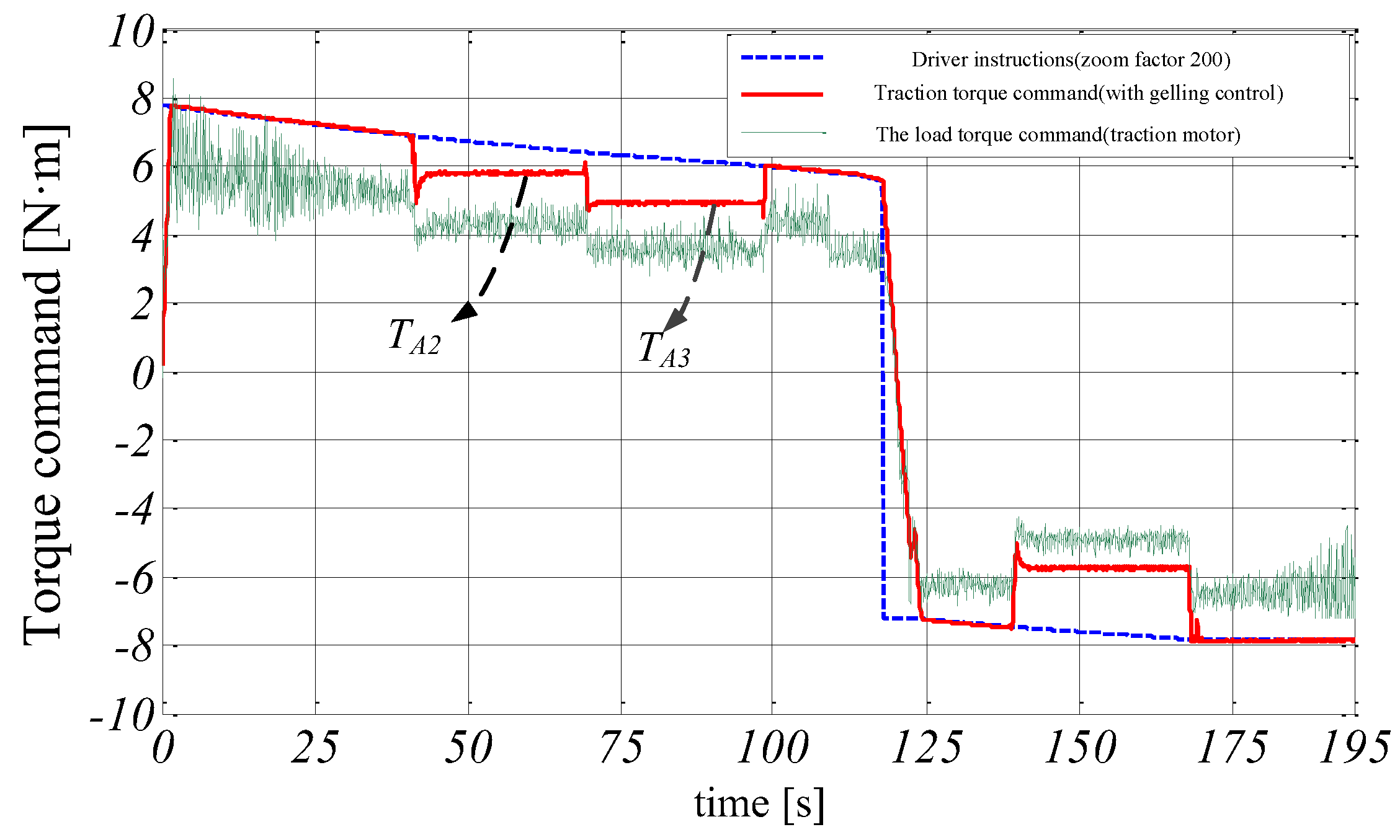 Electronics 07 00070 g008 550