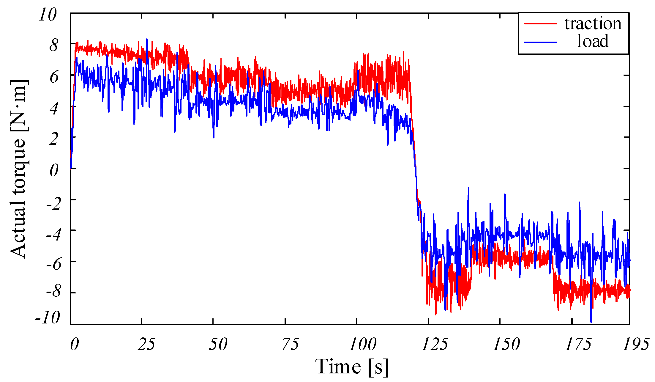 Electronics 07 00070 g009 550