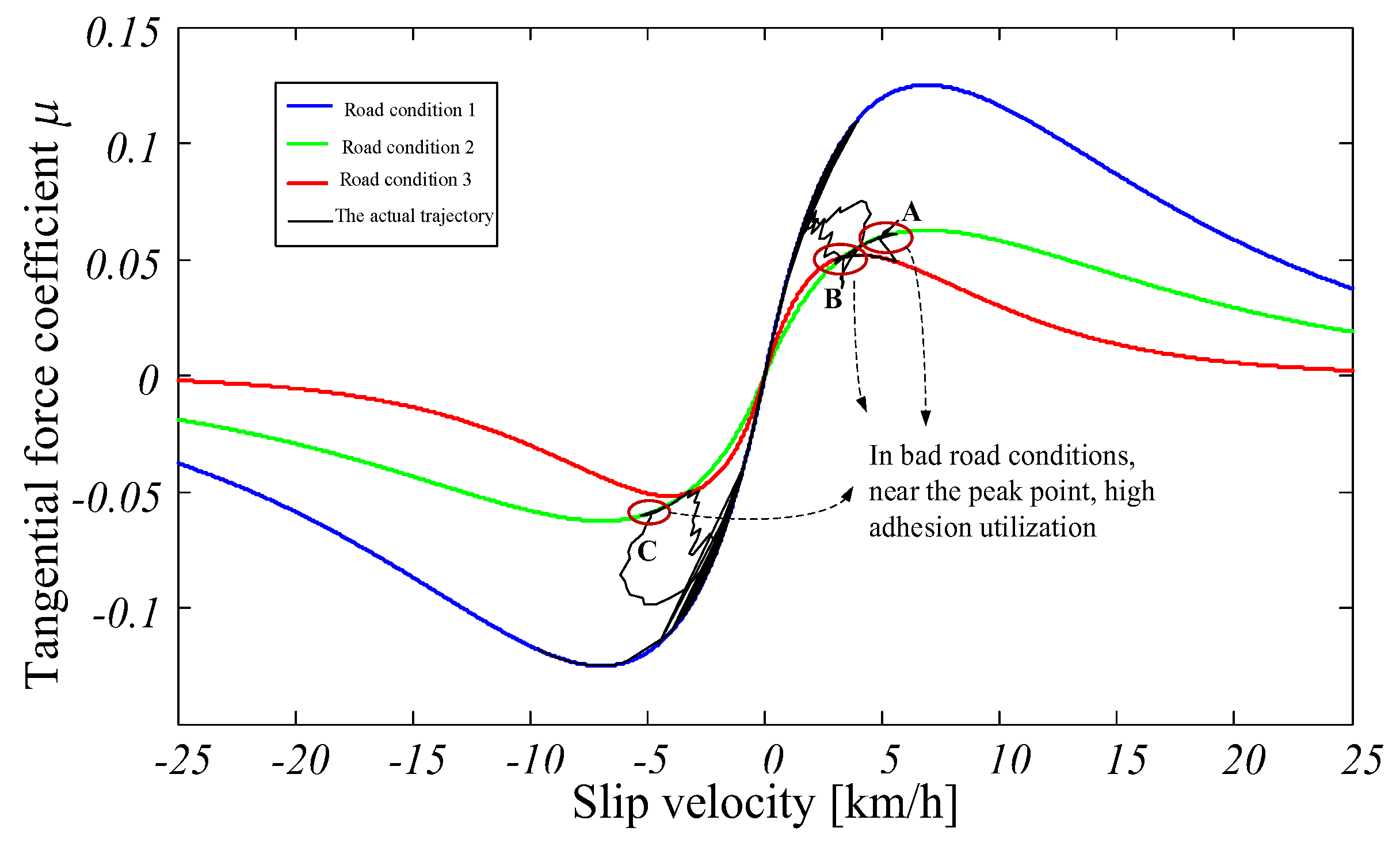Electronics 07 00070 g011 550