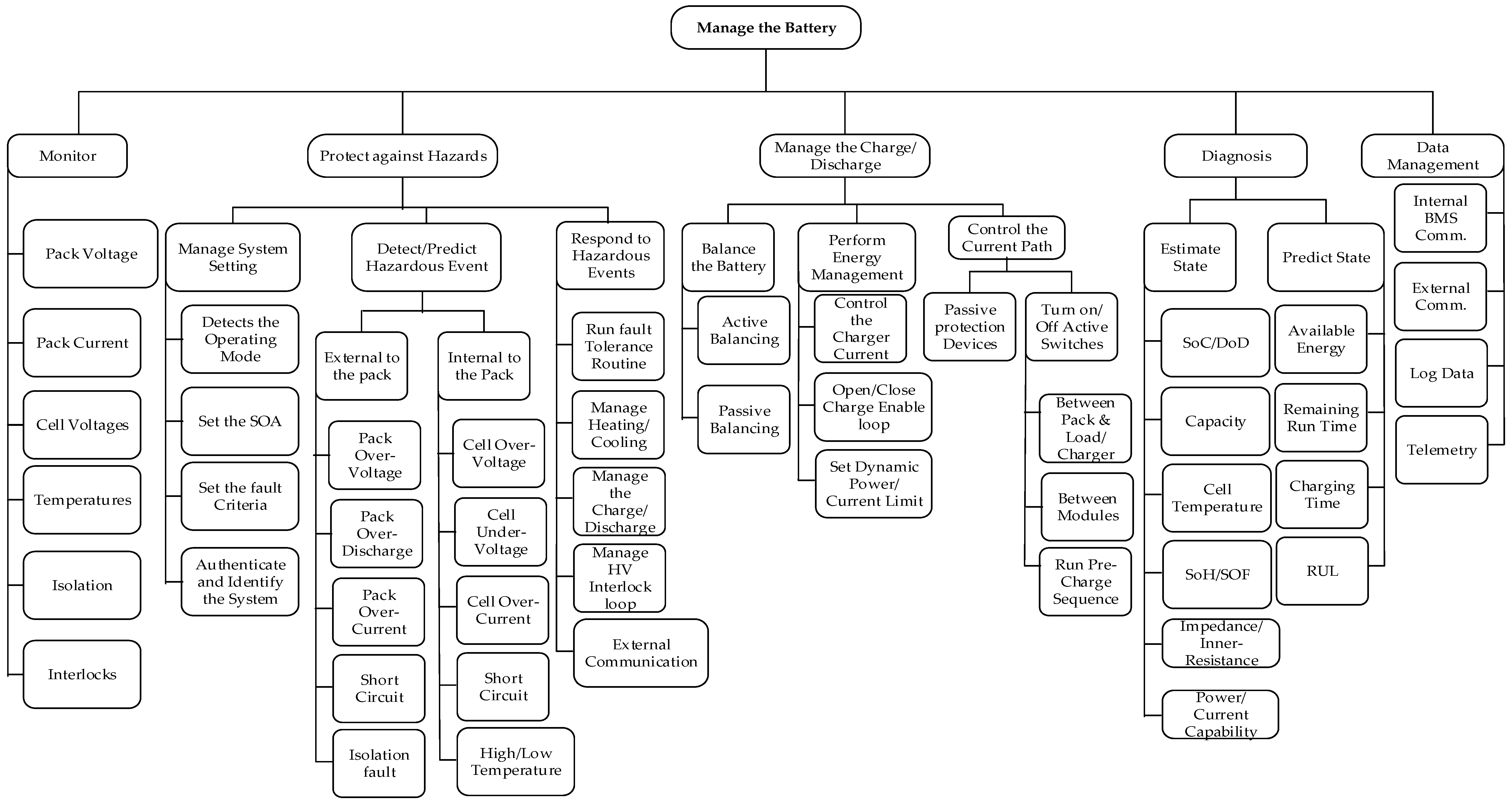 Electronics 07 00072 g001