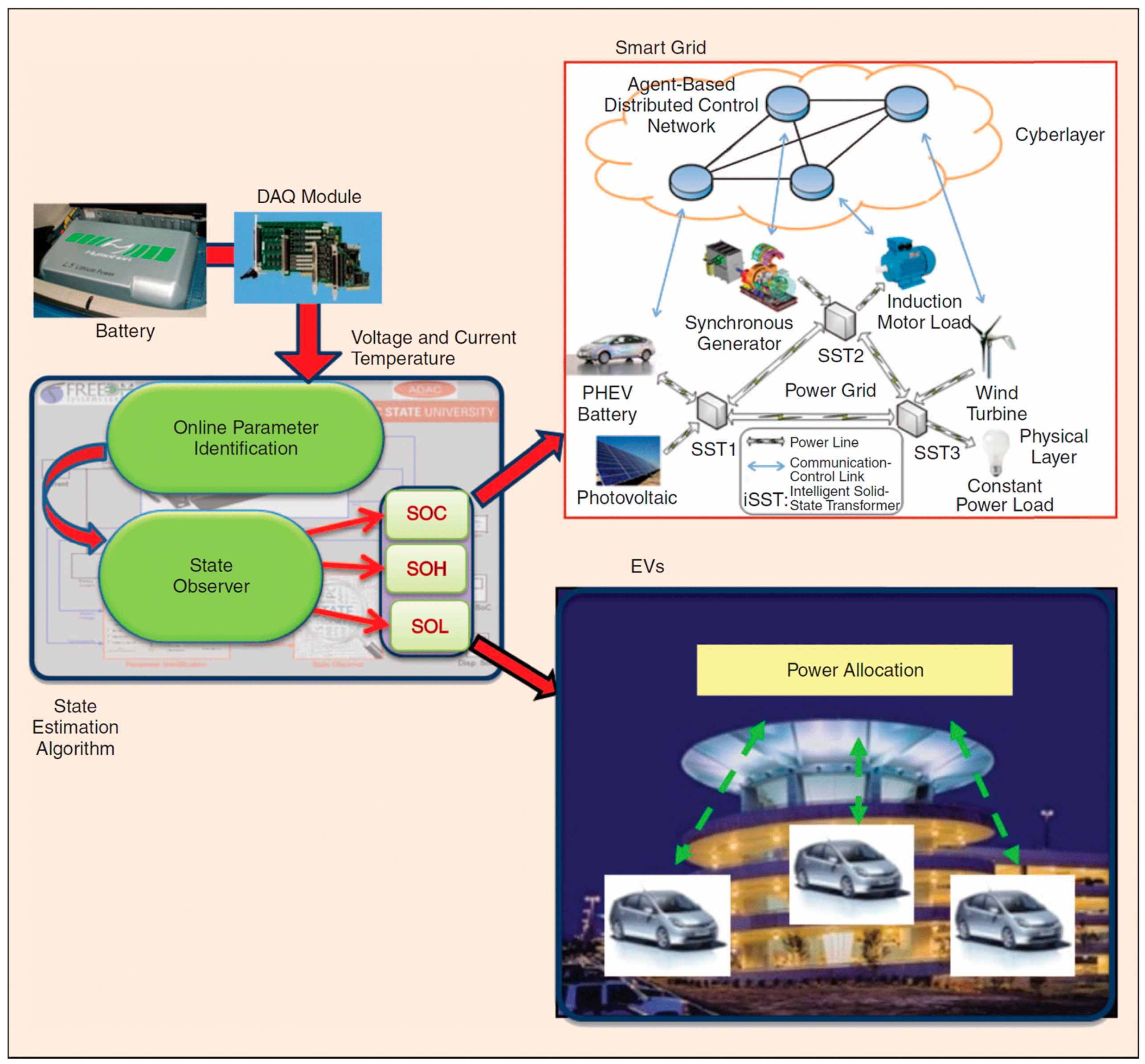 Electronics 07 00072 g002