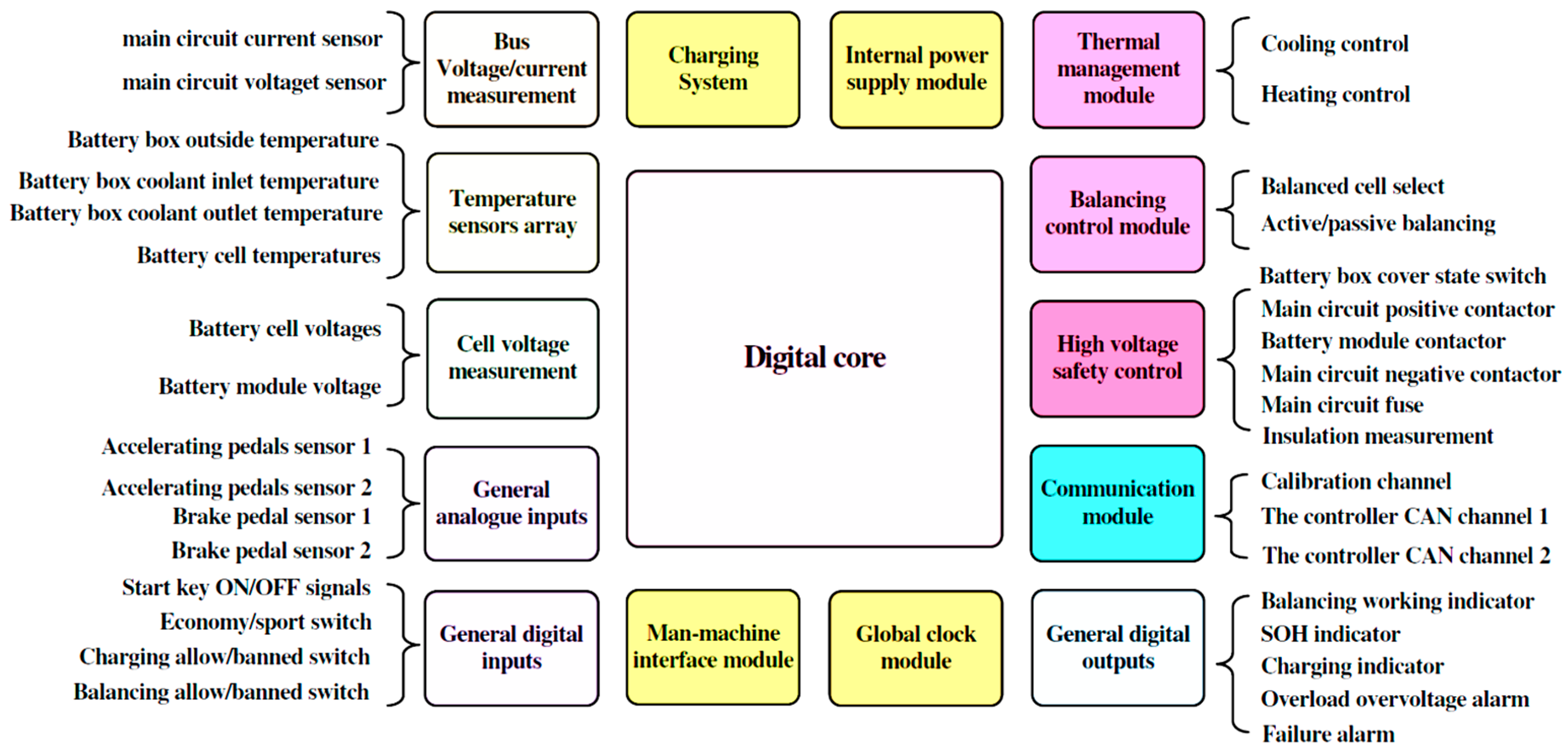 Electronics 07 00072 g003