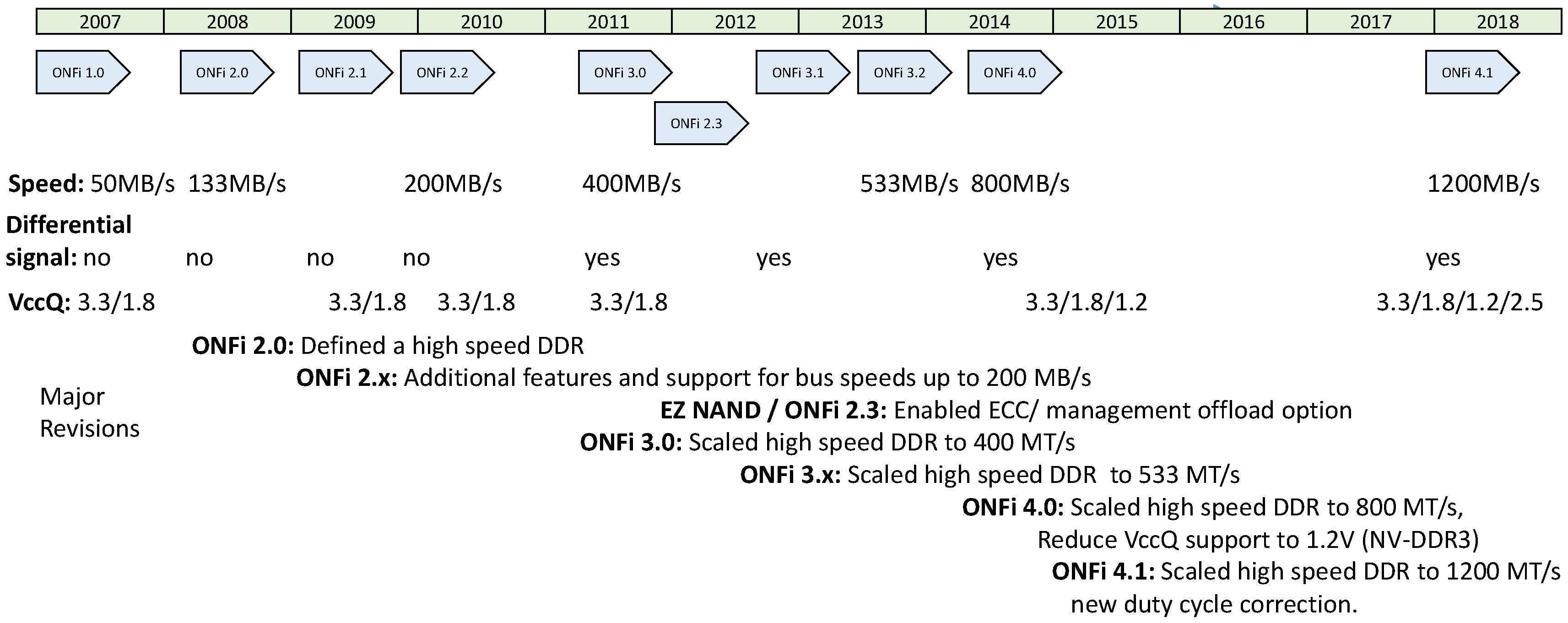 Electronics 07 00075 g002 550