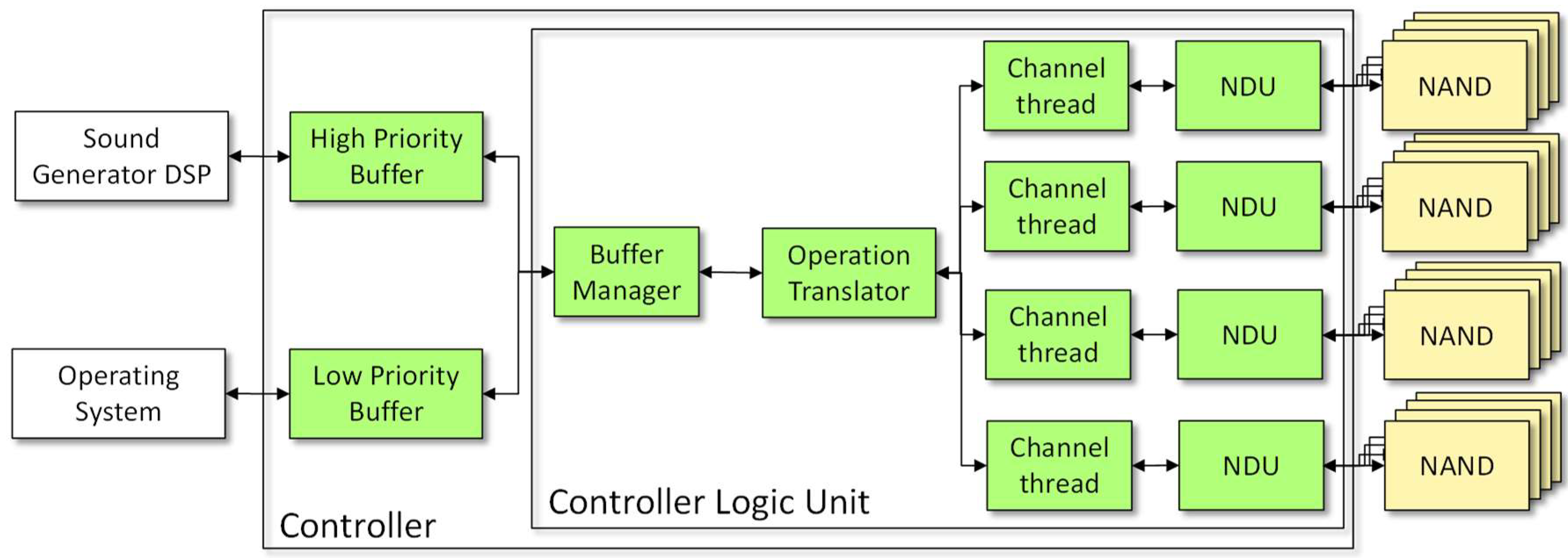 Electronics 07 00075 g004 550