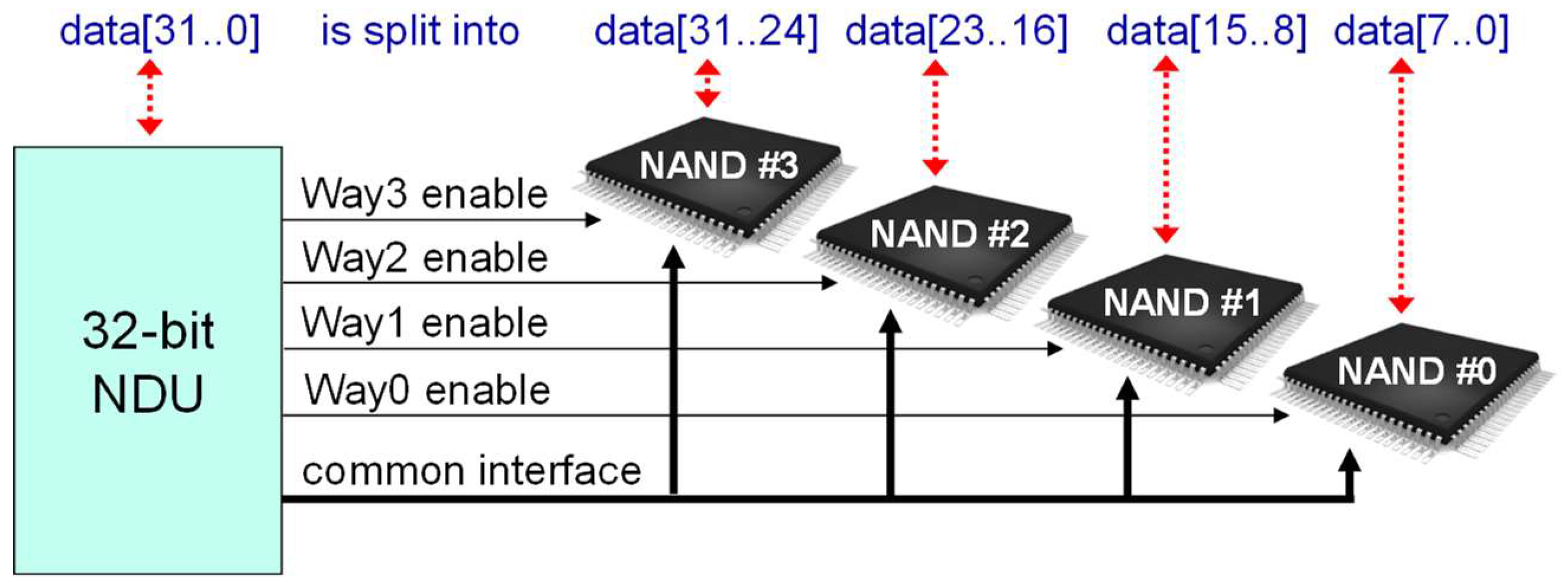 Electronics 07 00075 g006 550