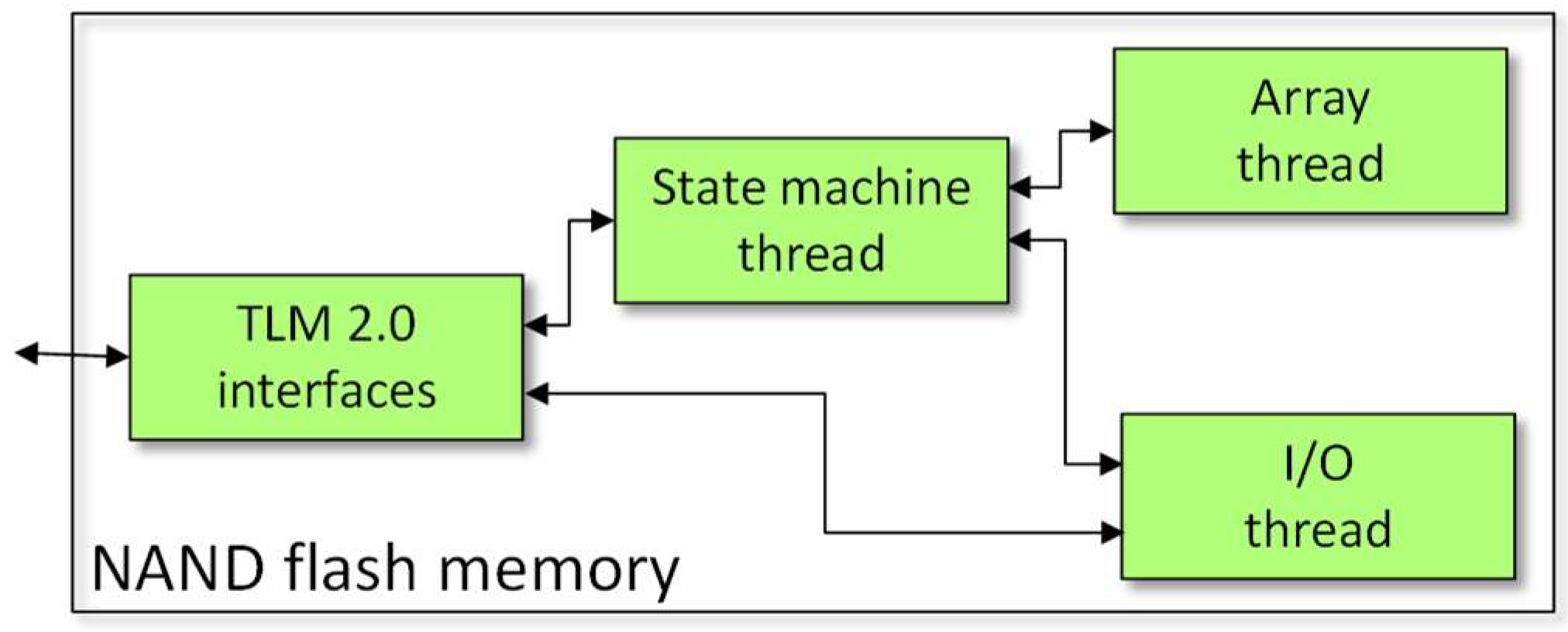 Electronics 07 00075 g007 550