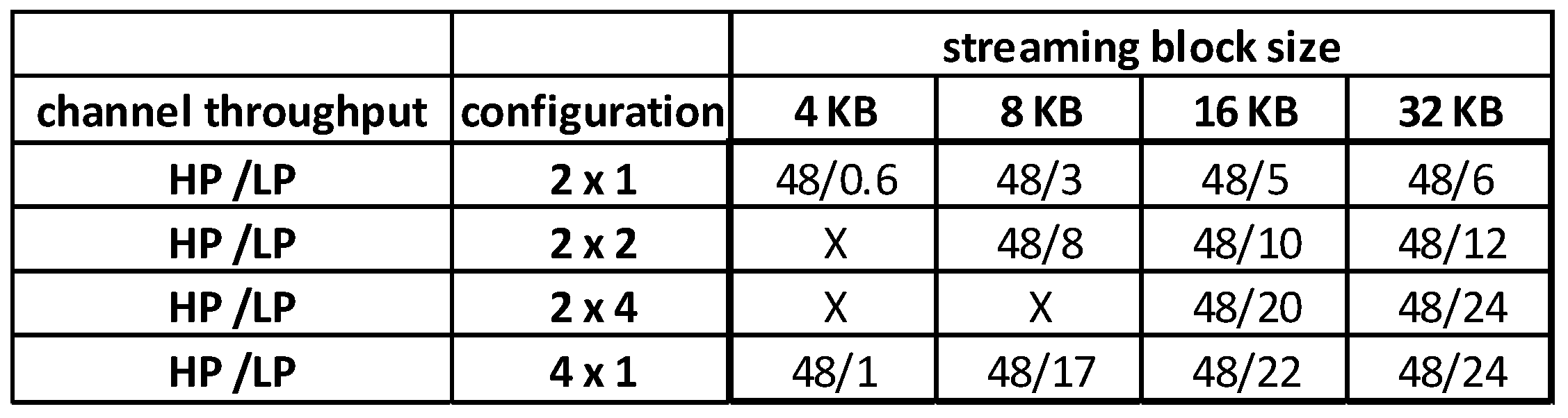 Electronics 07 00075 g012 550