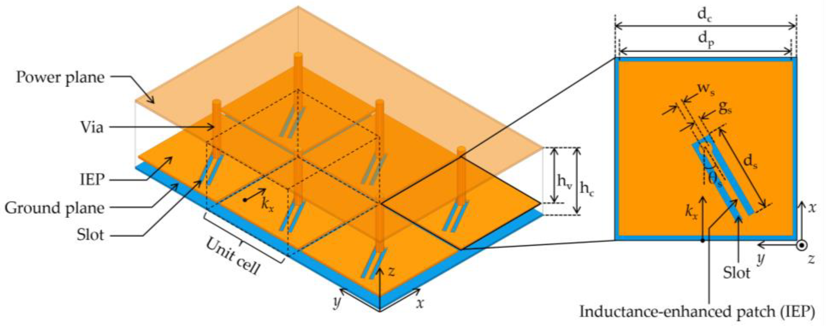小物などお買い得な福袋 A an Using Structure Bandgap Electromagnetic Miniaturized 洋書