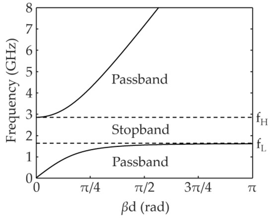 洋書 Electromagnetic Band Gap Structures EBG A Miniaturized Electromagnetic Bandgap Structure Using an
