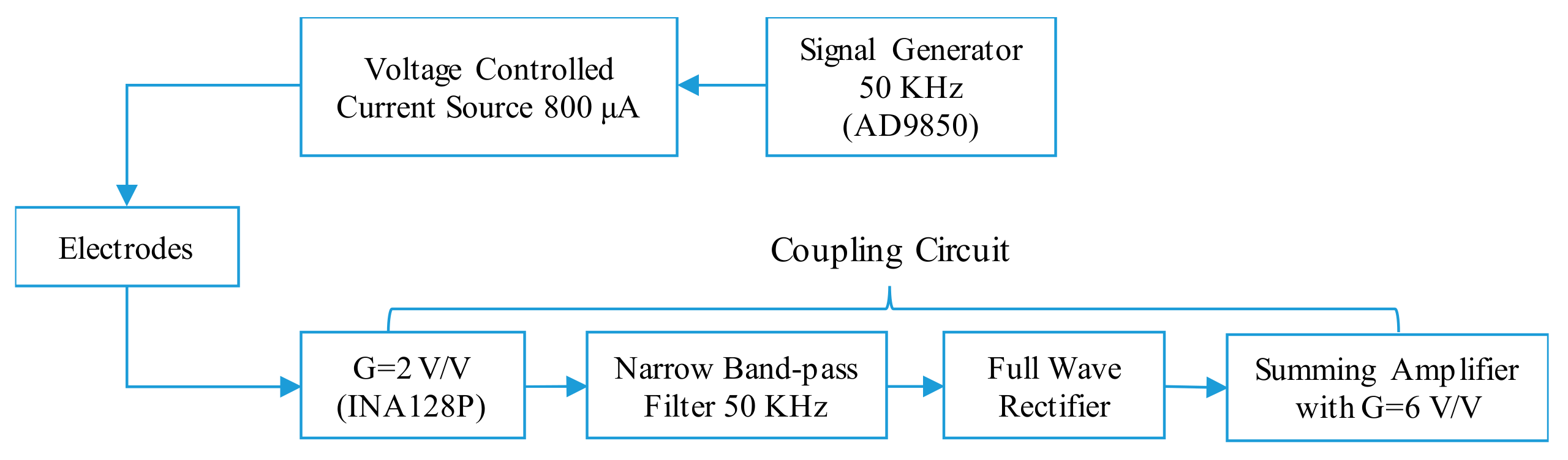 Electronics 07 00077 g007 550