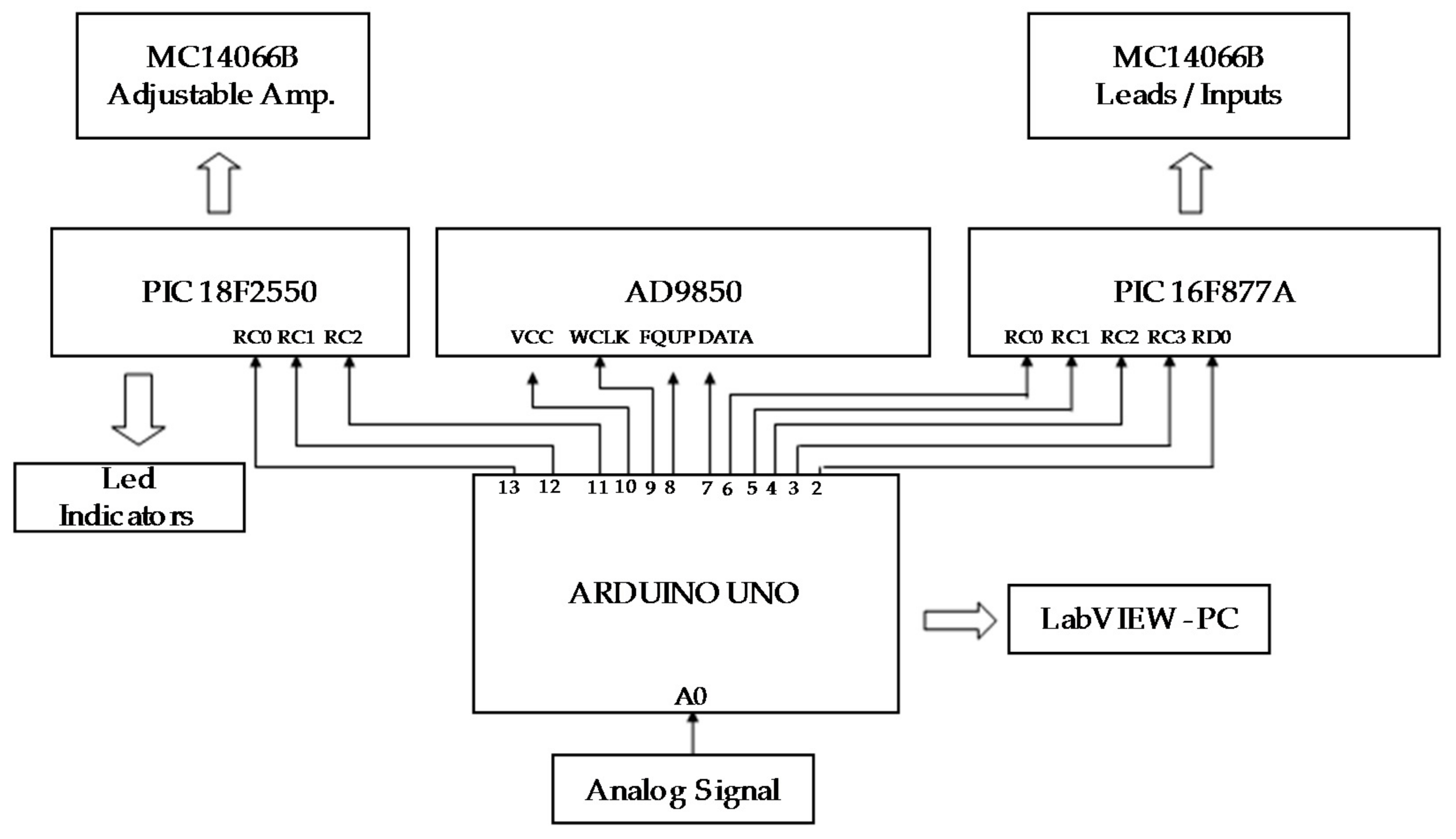 Electronics 07 00077 g015 550
