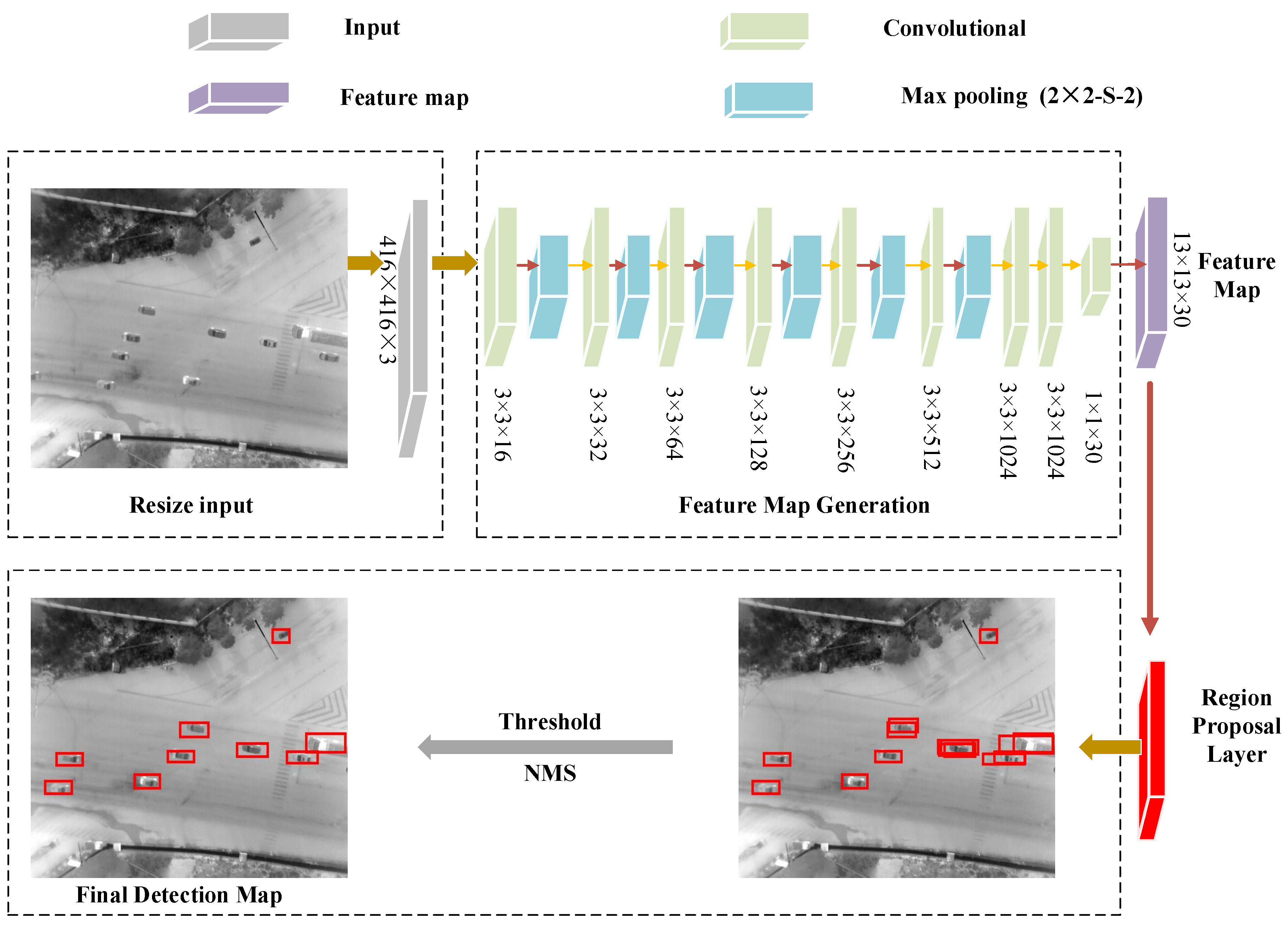 Electronics 07 00078 g004