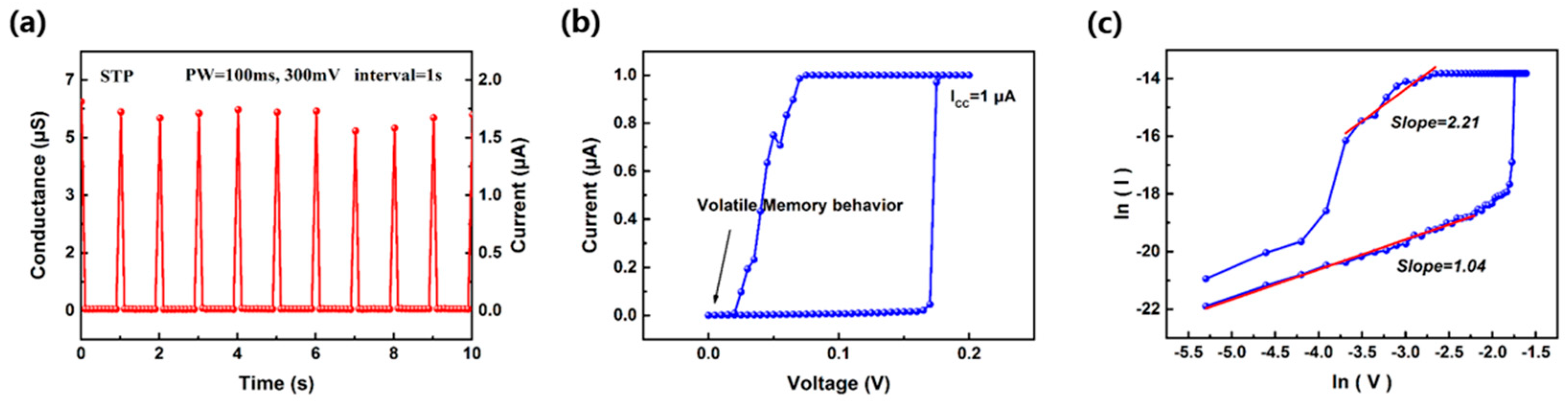 Electronics 07 00080 g004 550