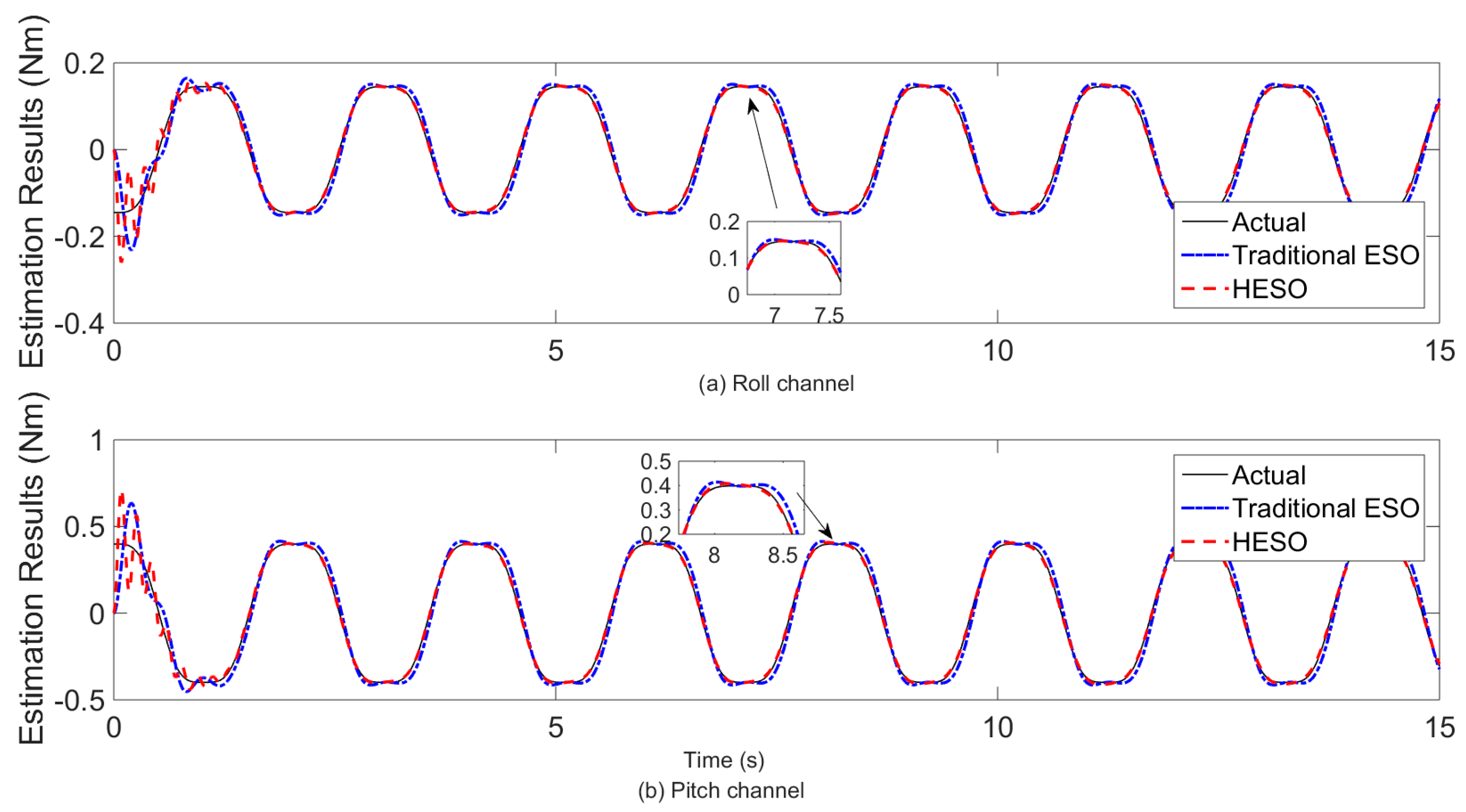 Electronics 07 00083 g005