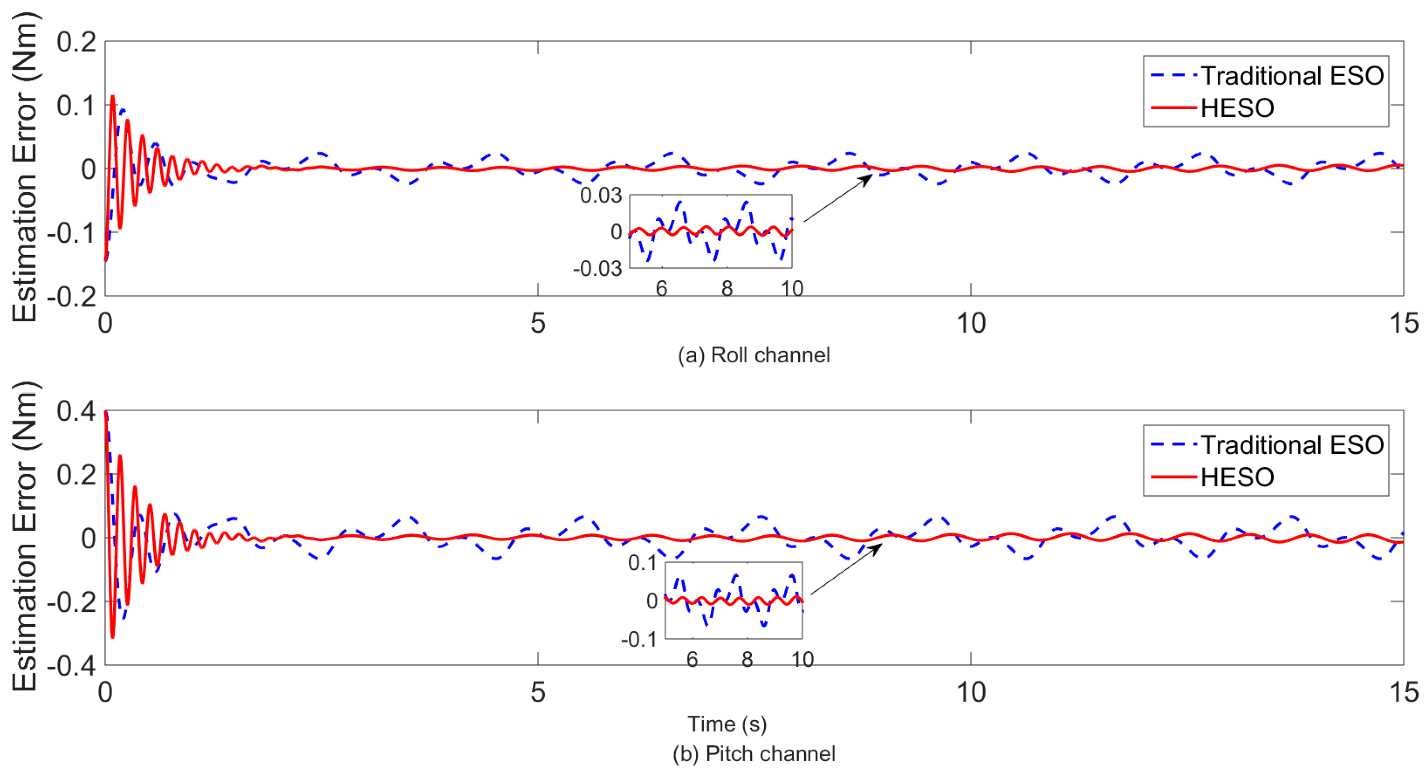 Electronics 07 00083 g006
