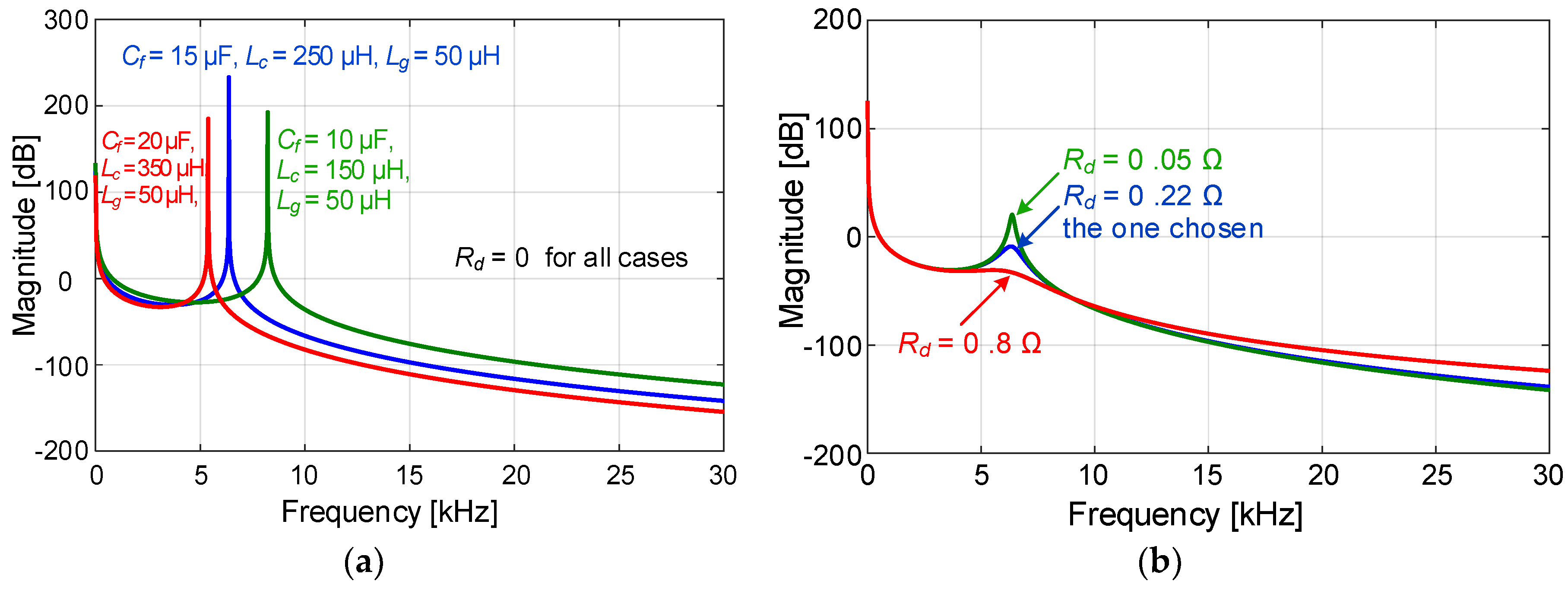 Electronics 07 00085 g009