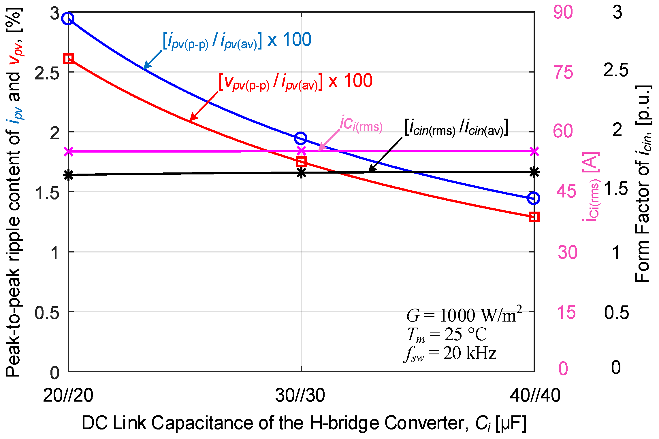 Electronics 07 00085 g012