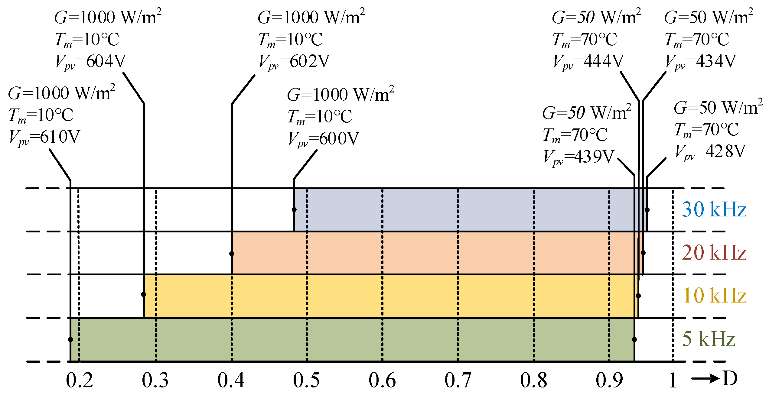 Electronics 07 00085 g016