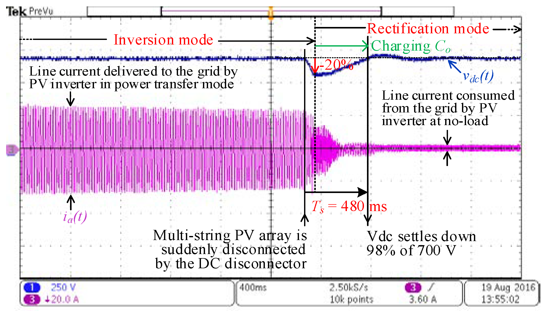 Electronics 07 00085 g025