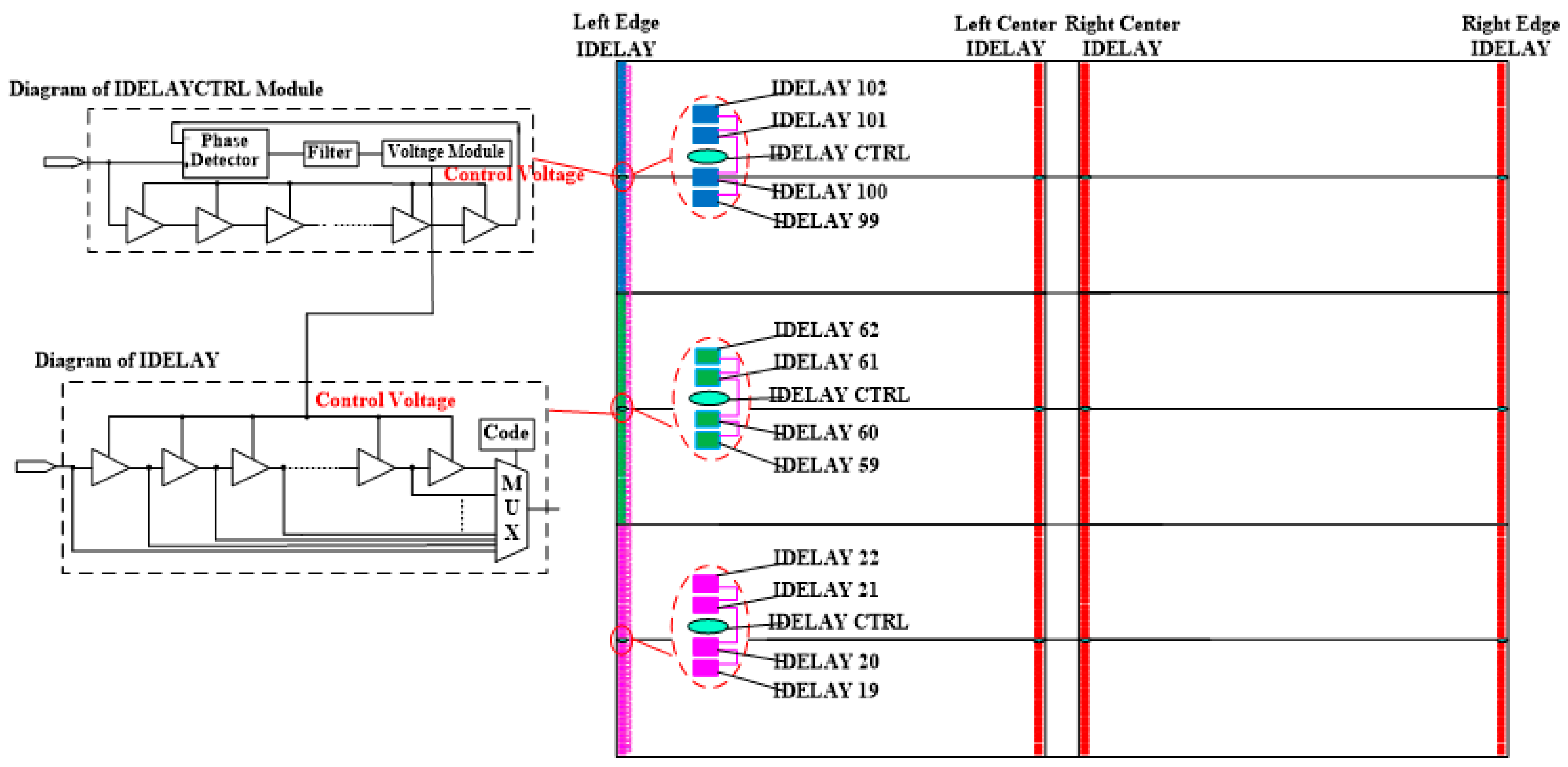 Electronics 07 00086 g002