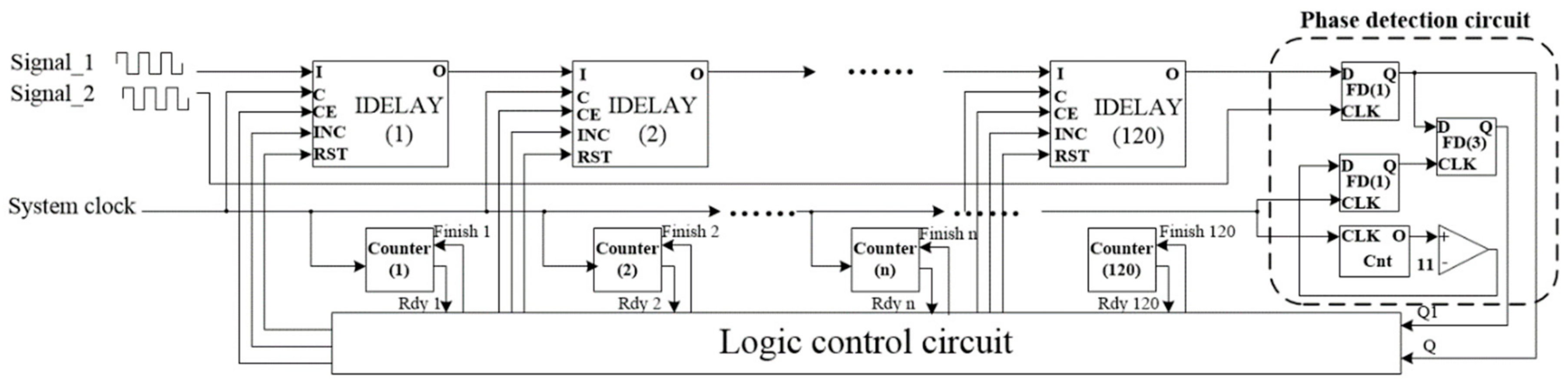 Electronics 07 00086 g003