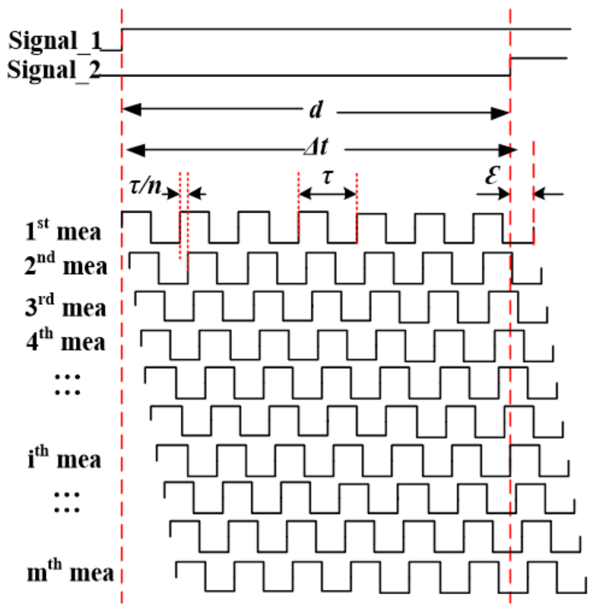 Electronics 07 00086 g004