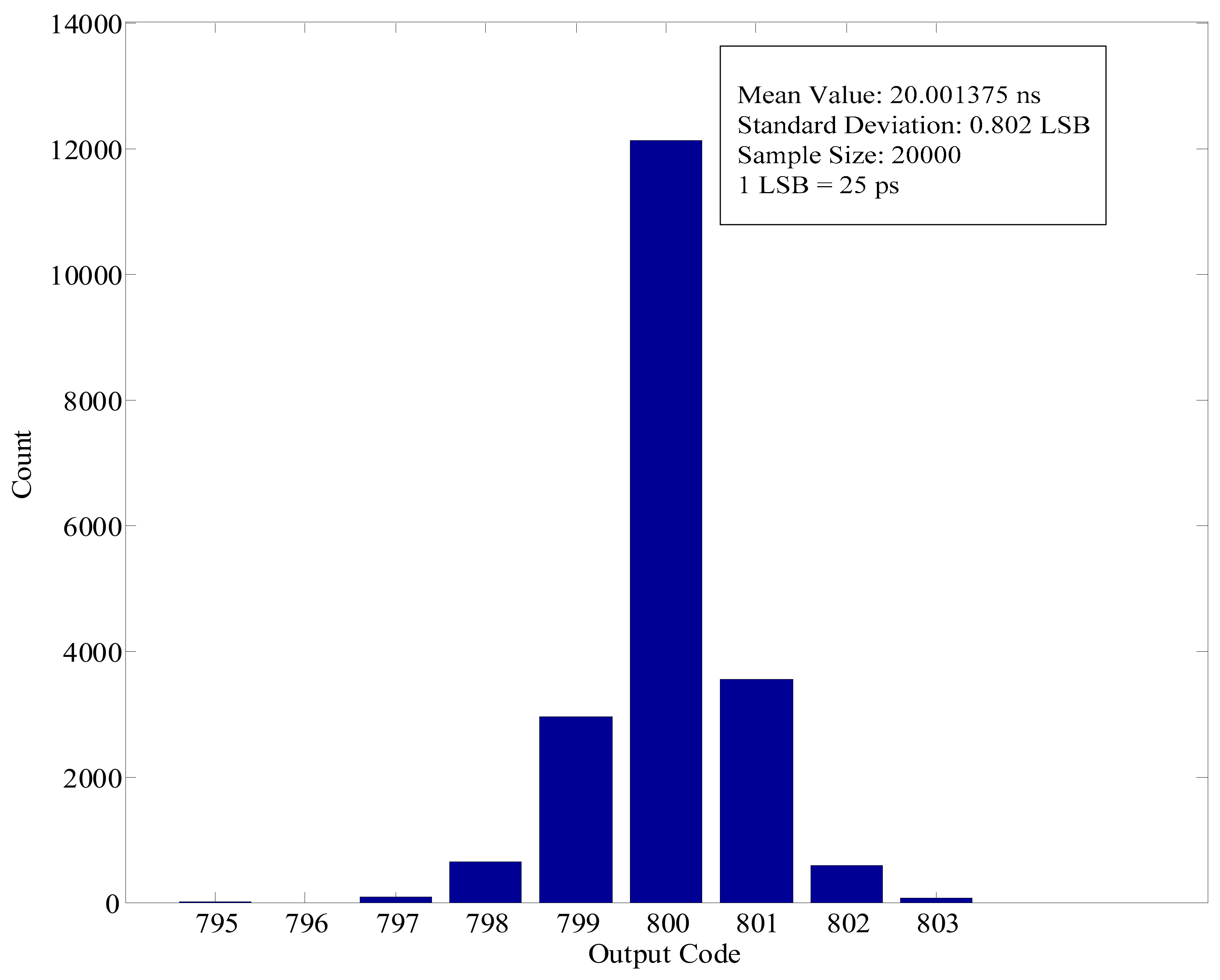 Electronics 07 00086 g007