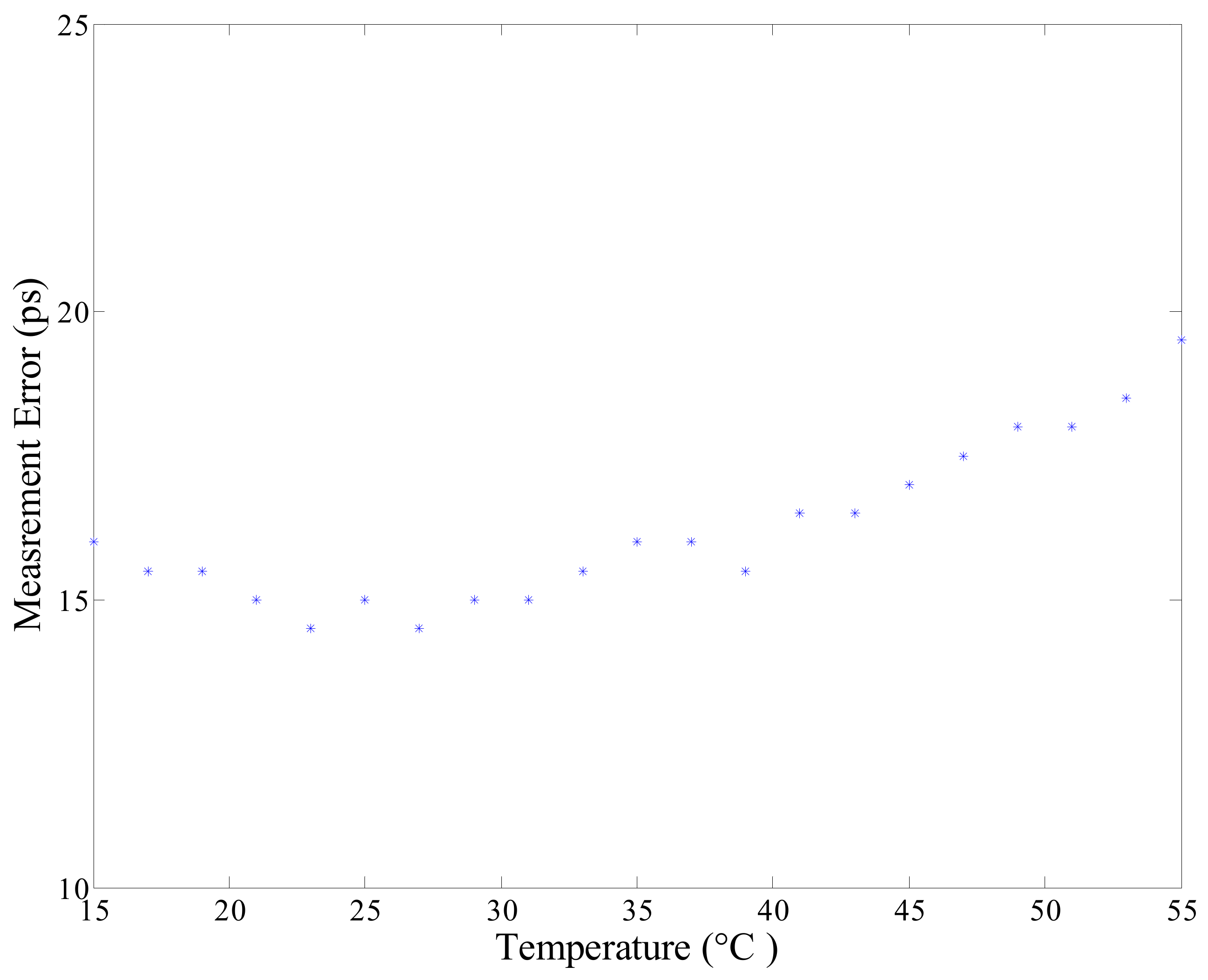 Electronics 07 00086 g008