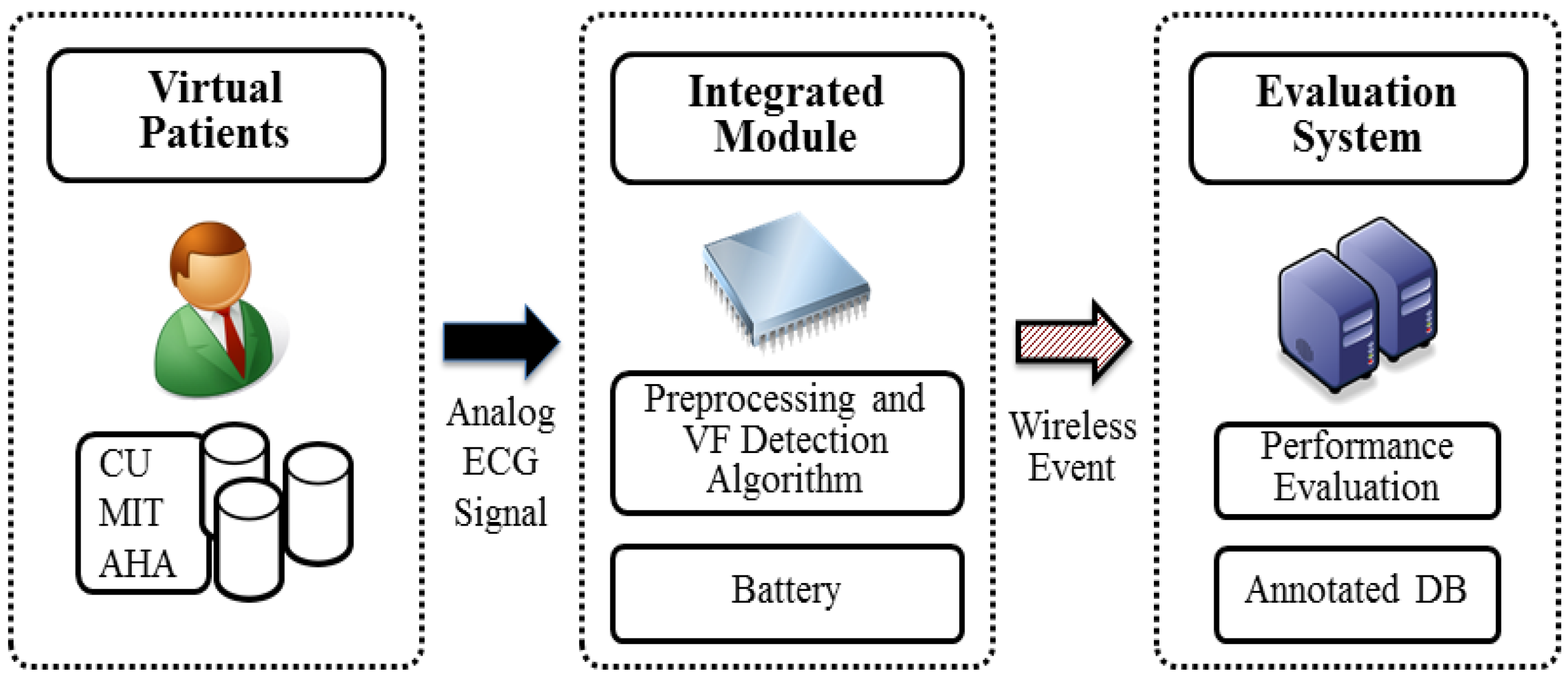 Electronics 07 00088 g007