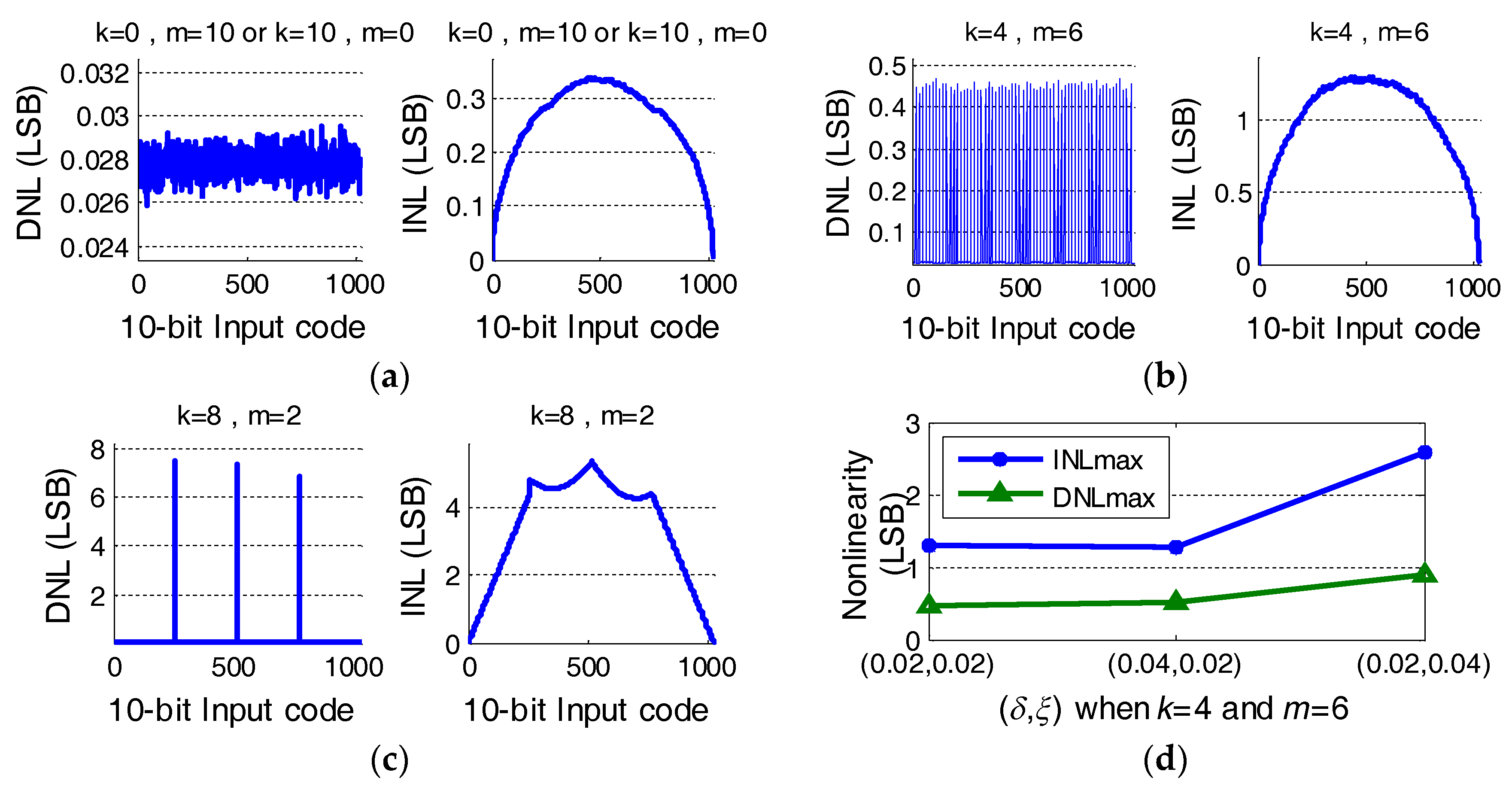 Electronics 07 00091 g003 550