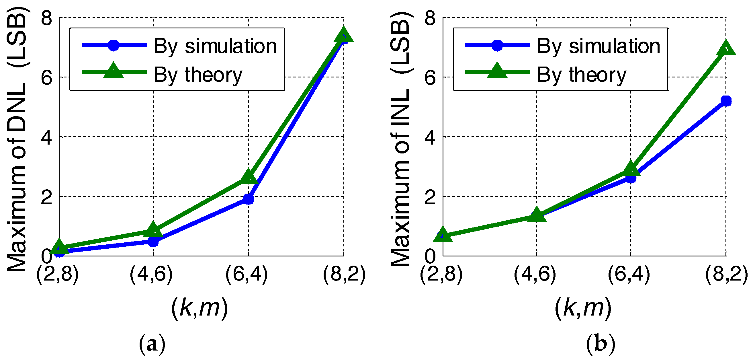 Electronics 07 00091 g005 550