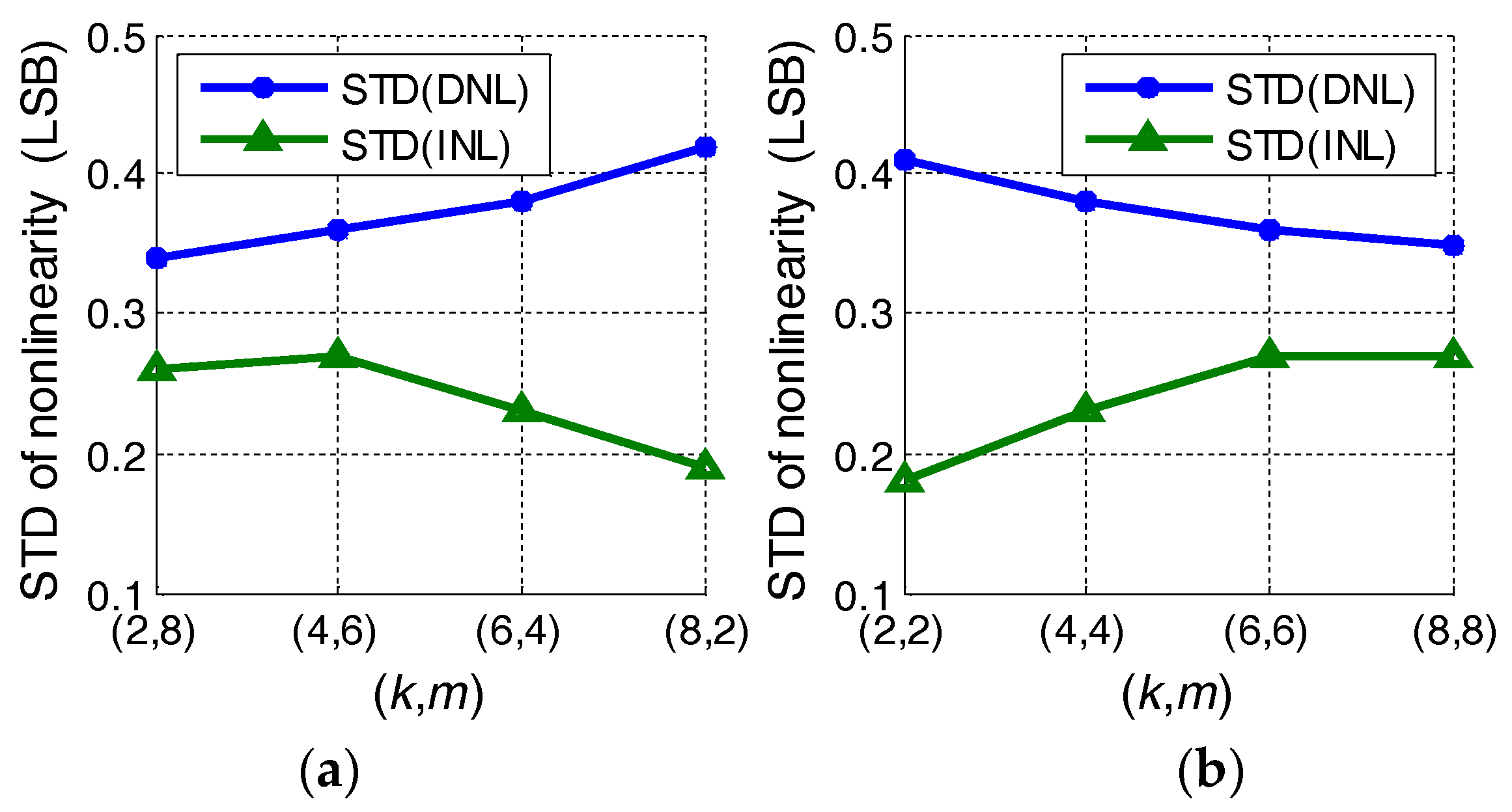 Electronics 07 00091 g006 550